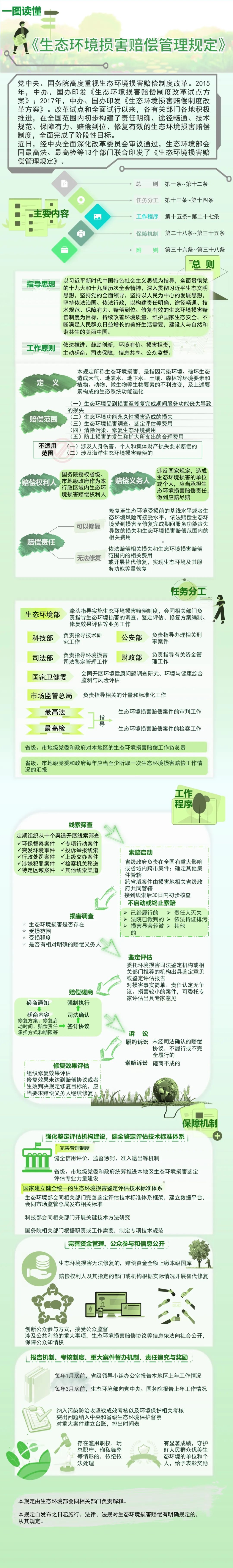 20220516一图读懂丨《生态环境损害赔偿管理规定》.jpg