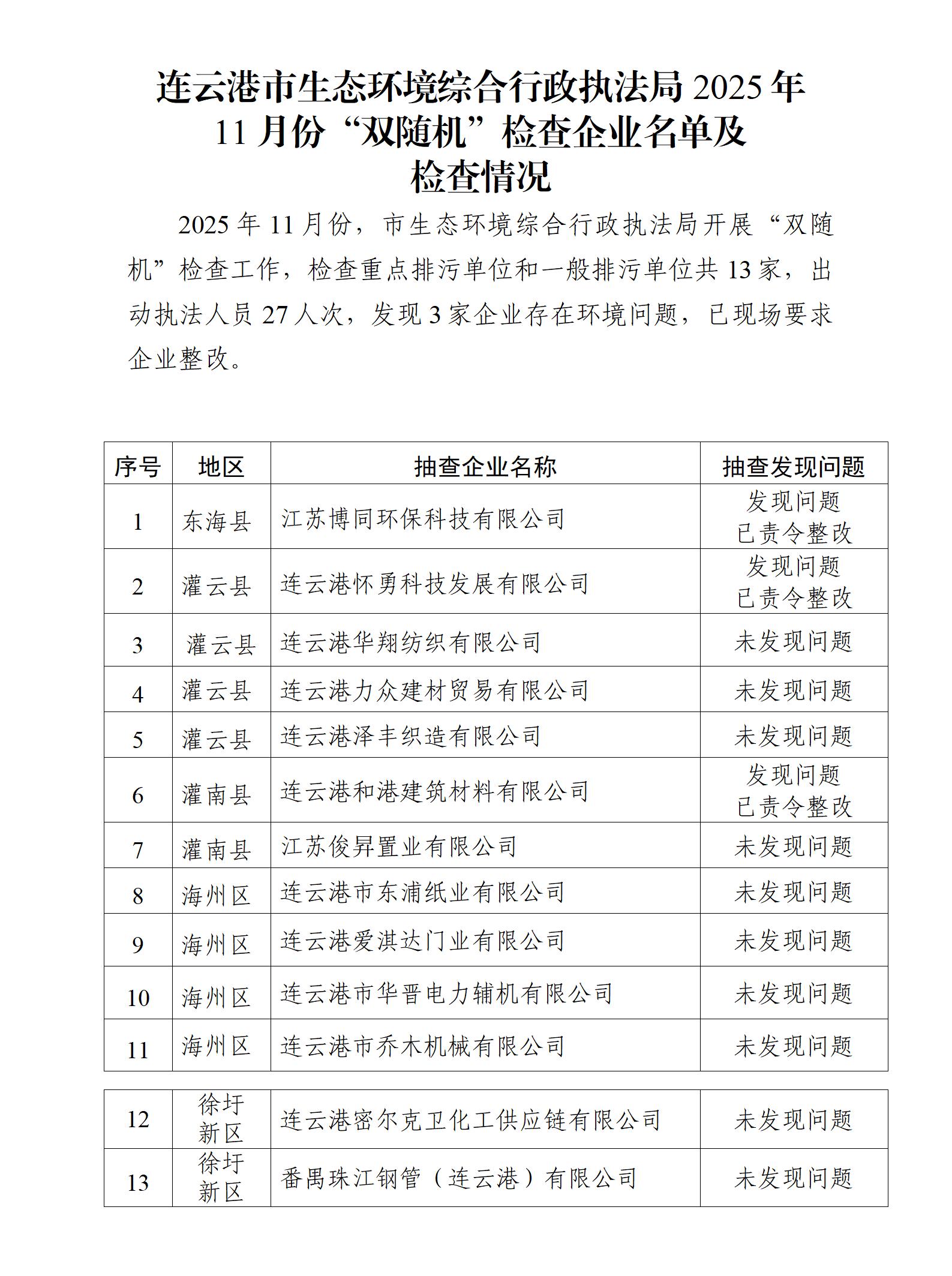 博彩公司排名综合行政执法局2025年11月份“双随机”检查企业名单及检查情况_01.jpg