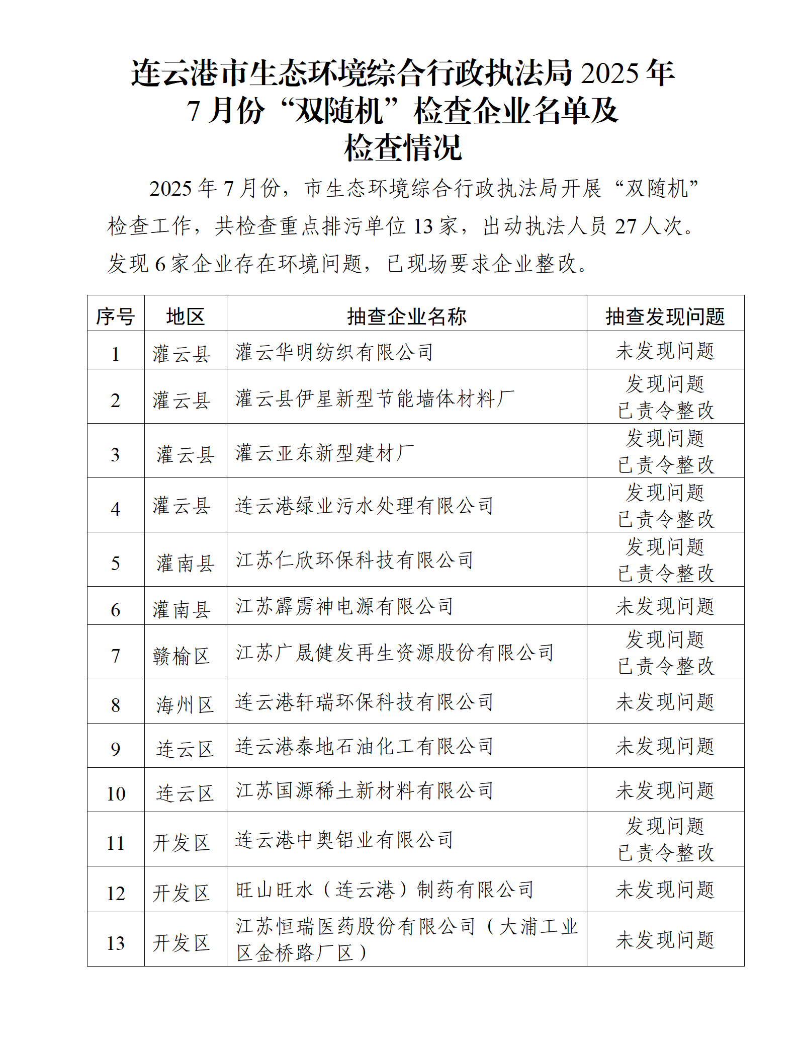 博彩公司排名综合行政执法局2025年7月份“双随机”检查企业名单及检查情况_01.png