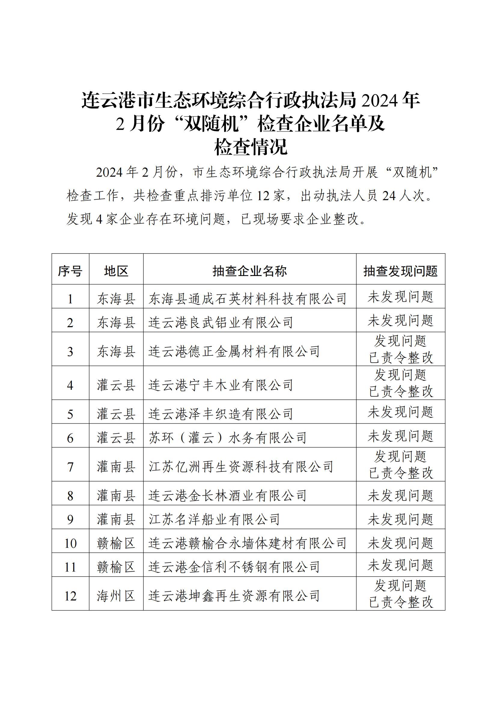 全球博彩公司排名综合行政执法局2024年2月份“双随机”检查企业名单及检查情况_00.jpg
