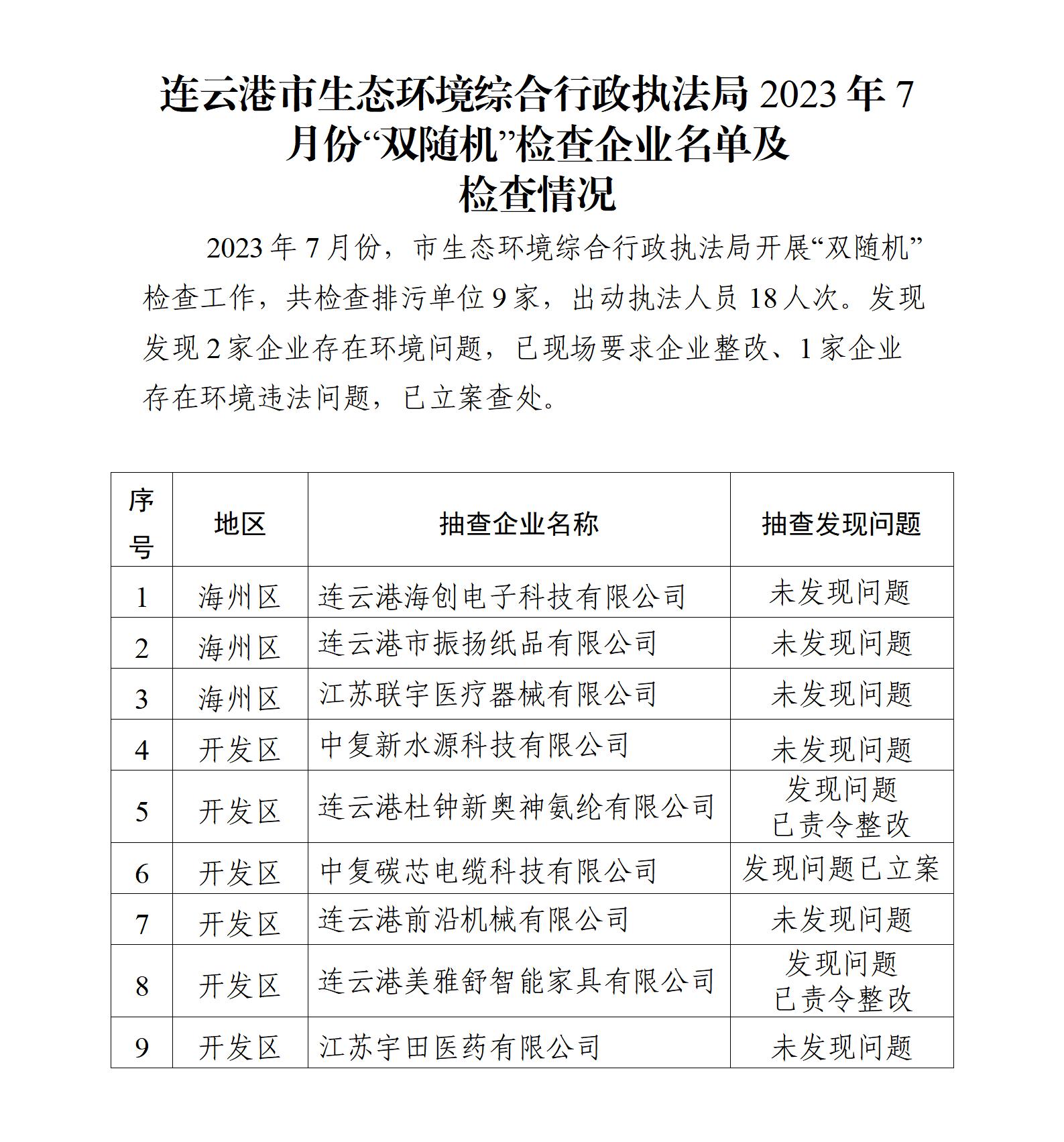 博彩公司排名综合行政执法局2023年7月份“双随机”检查企业名单及检查情况_01.jpg