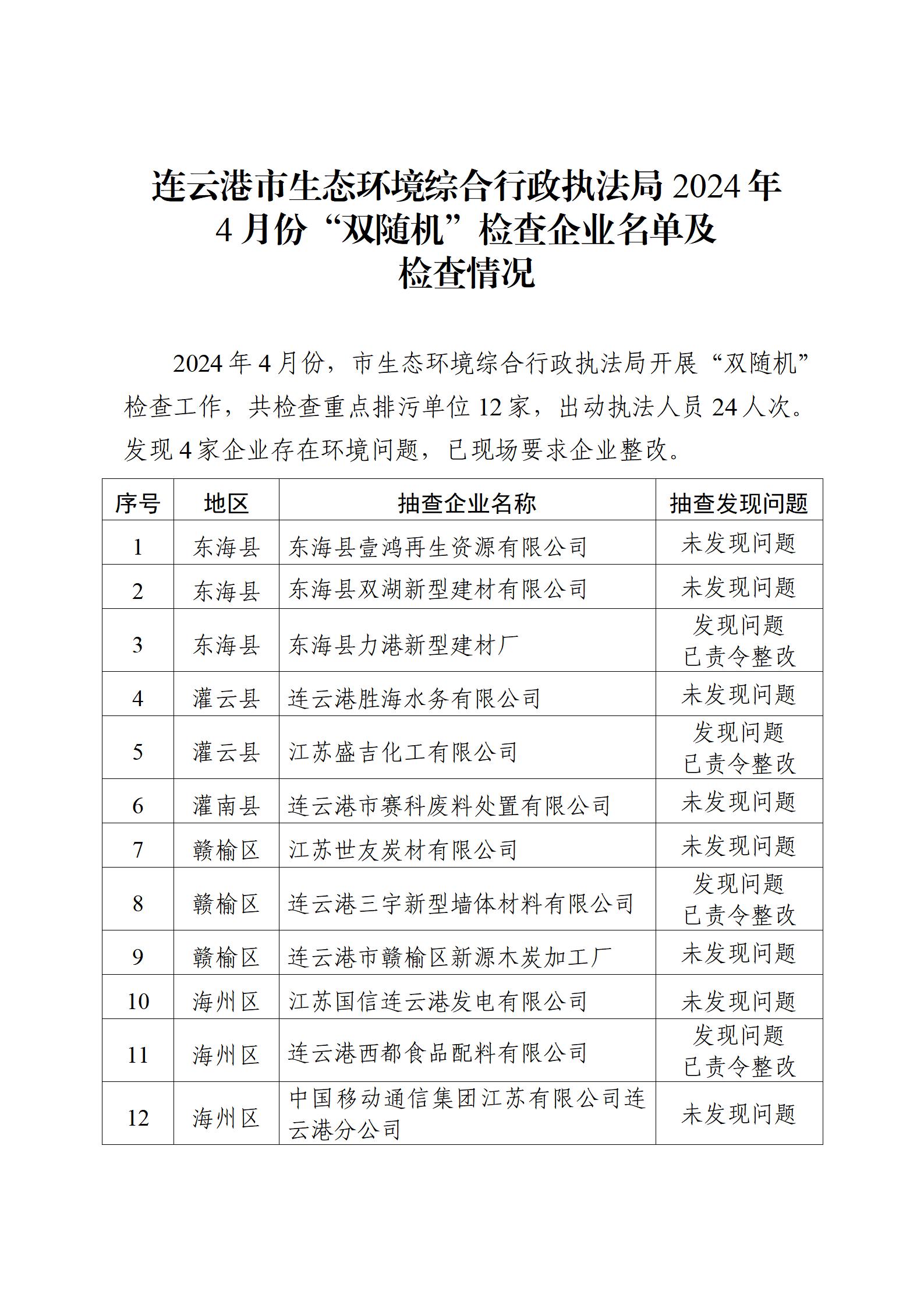 全球博彩公司排名综合行政执法局2024年4月份“双随机”检查企业名单及检查情况(1)_01.jpg