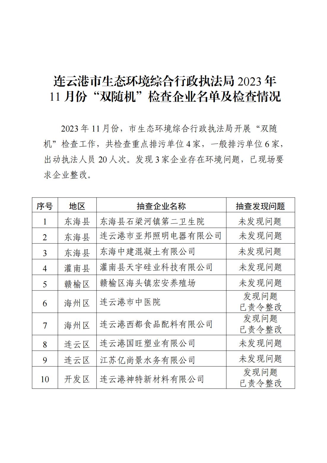全球博彩公司排名综合行政执法局2023年11月份“双随机”检查企业名单及检查情况_00.jpg