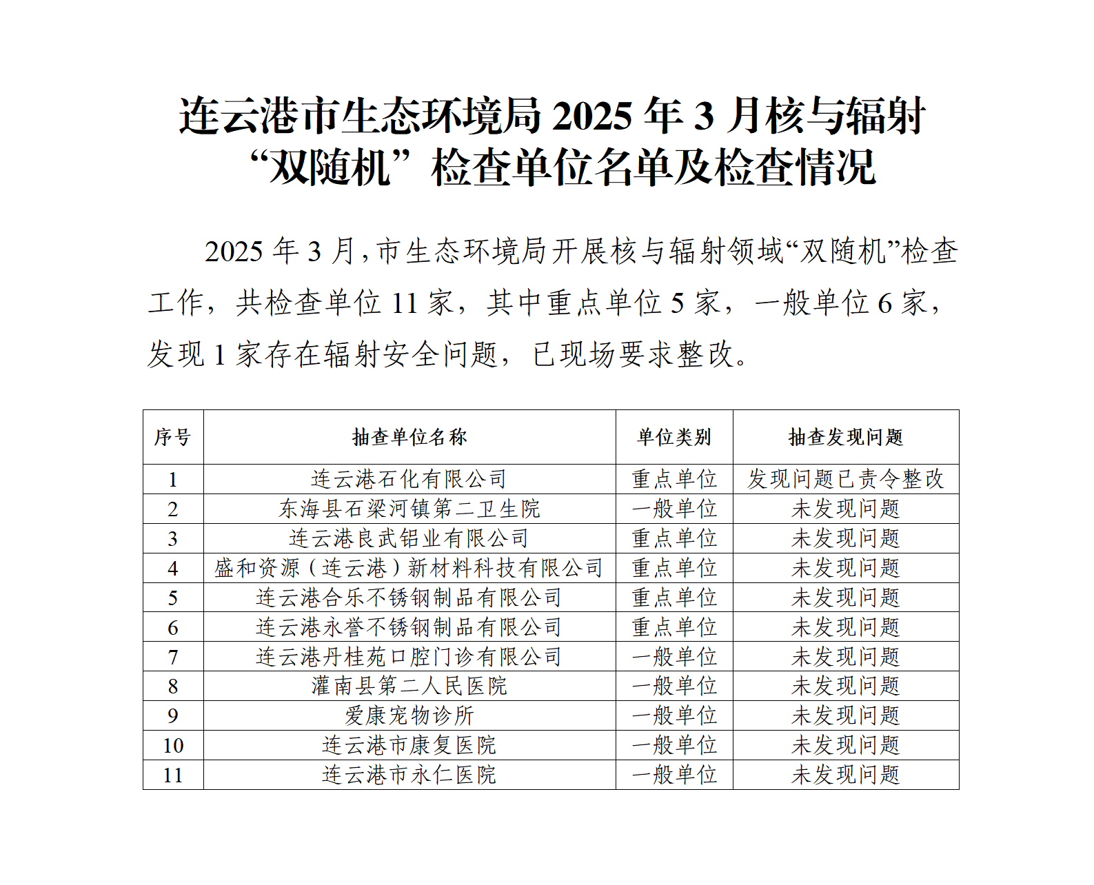 全球博彩公司排名2025年3月核与辐射“双随机”检查企业名单及检查情况.png