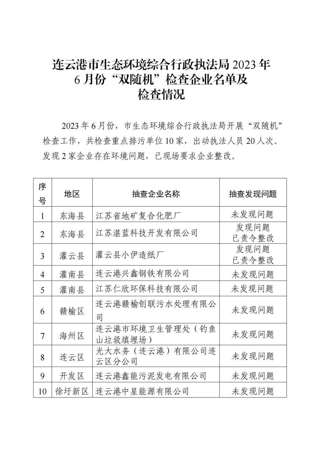 博彩公司排名综合行政执法局2023年6月份“双随机”检查企业名单及检查情况_00.jpg