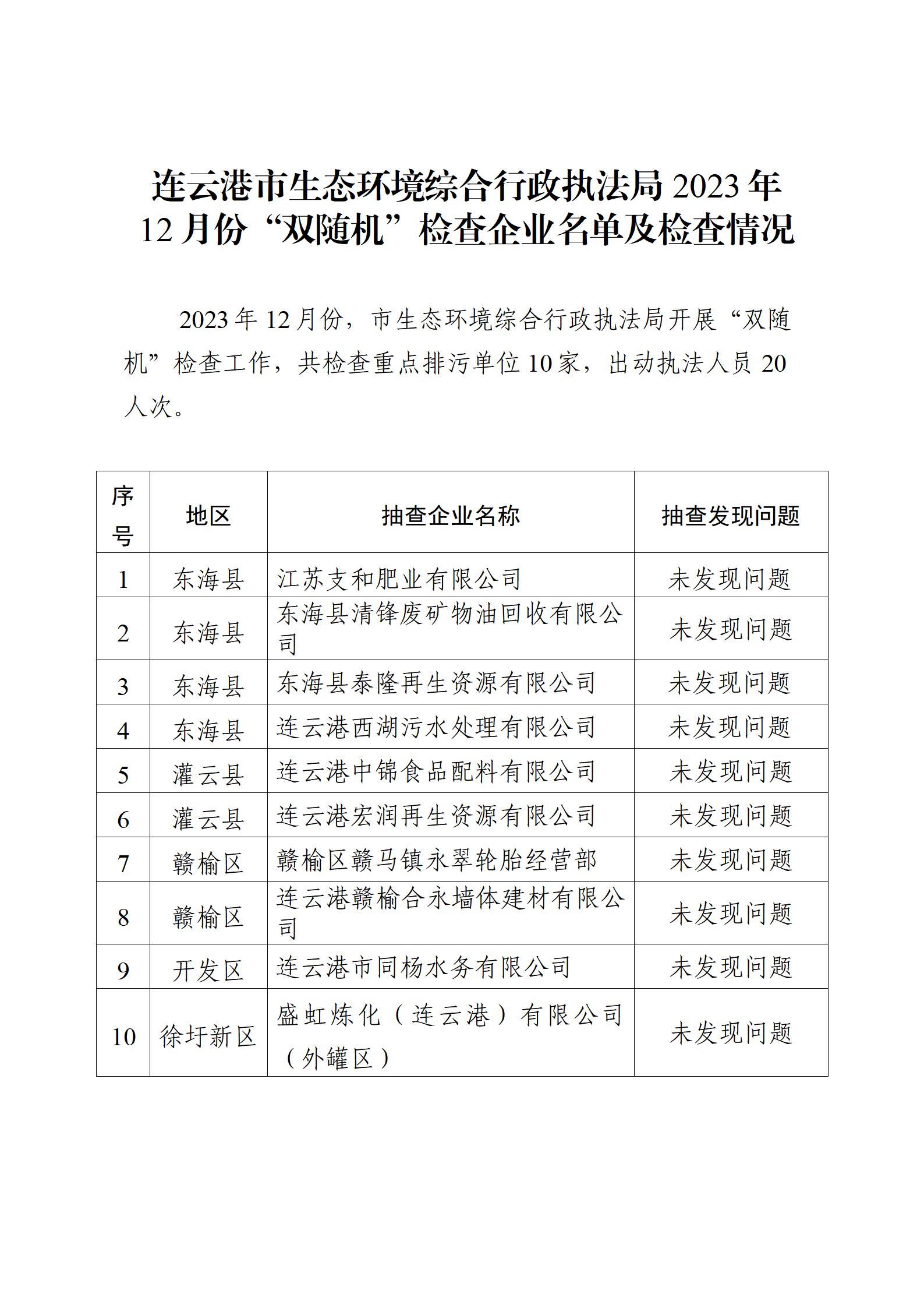 全球博彩公司排名综合行政执法局2023年12月份“双随机”检查企业名单及检查情况_01.jpg