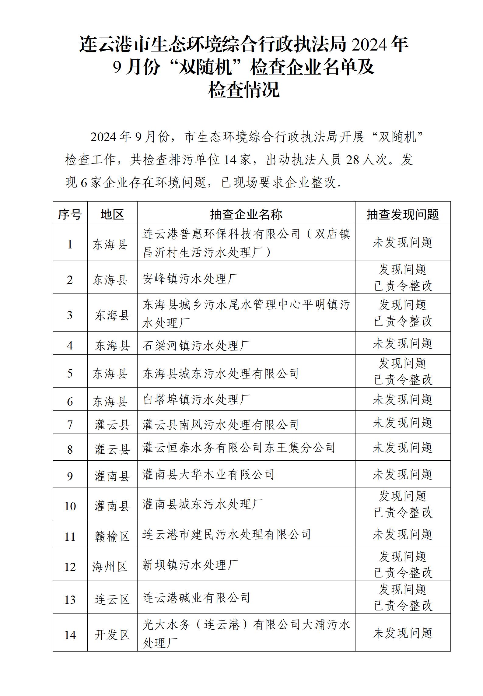 博彩公司排名综合行政执法局2024年9月份“双随机”检查企业名单及检查情况.jpg