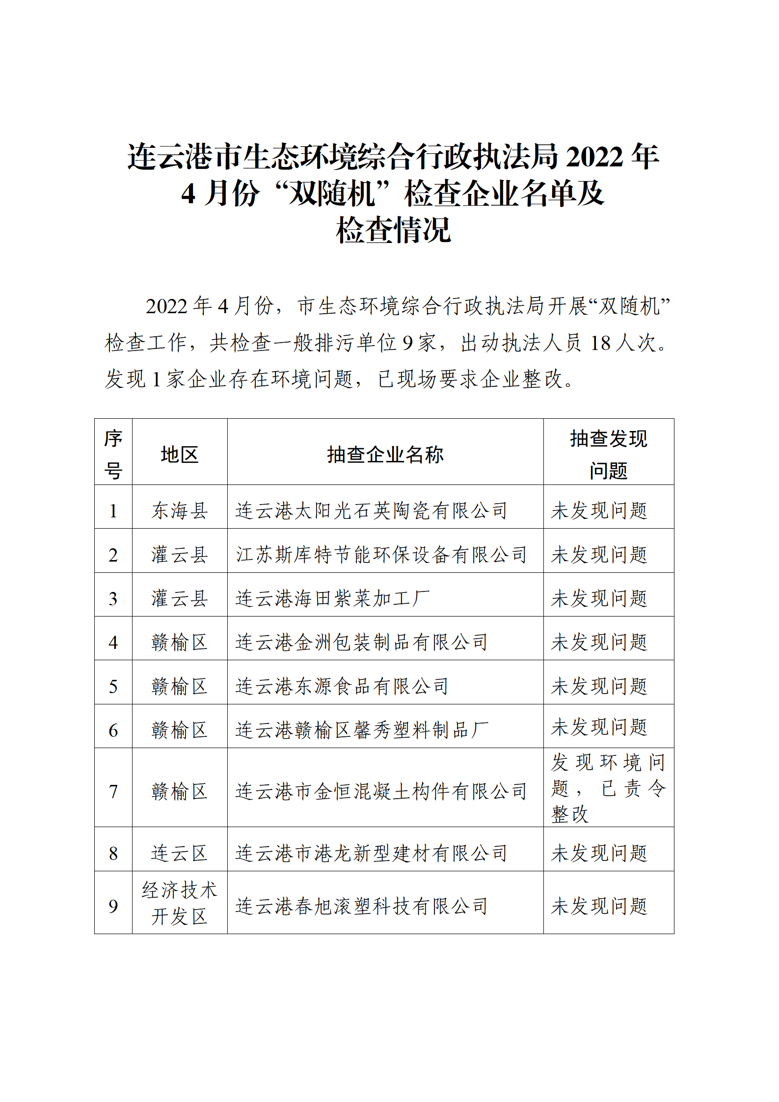 20220523博彩公司排名综合行政执法局2022年4月份“双随机”检查企业名单及检查情况.png