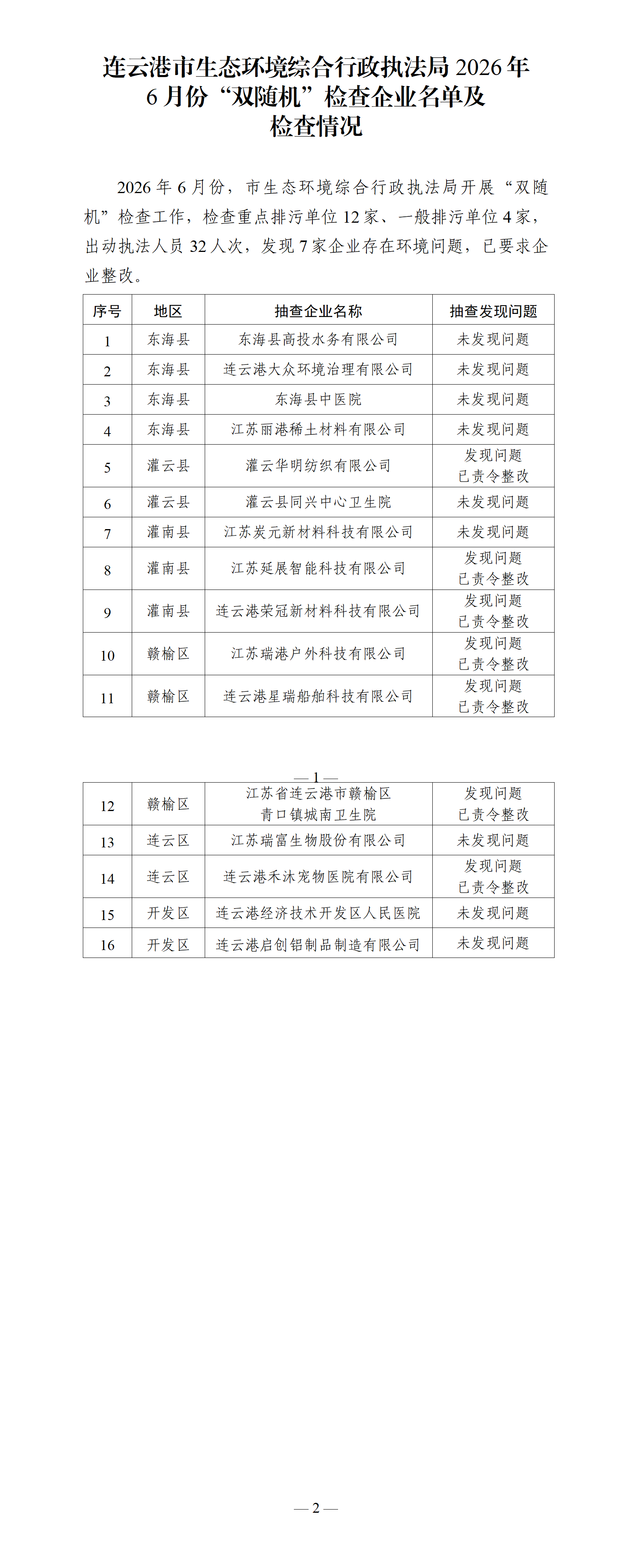 博彩公司排名综合行政执法局2026年6月份