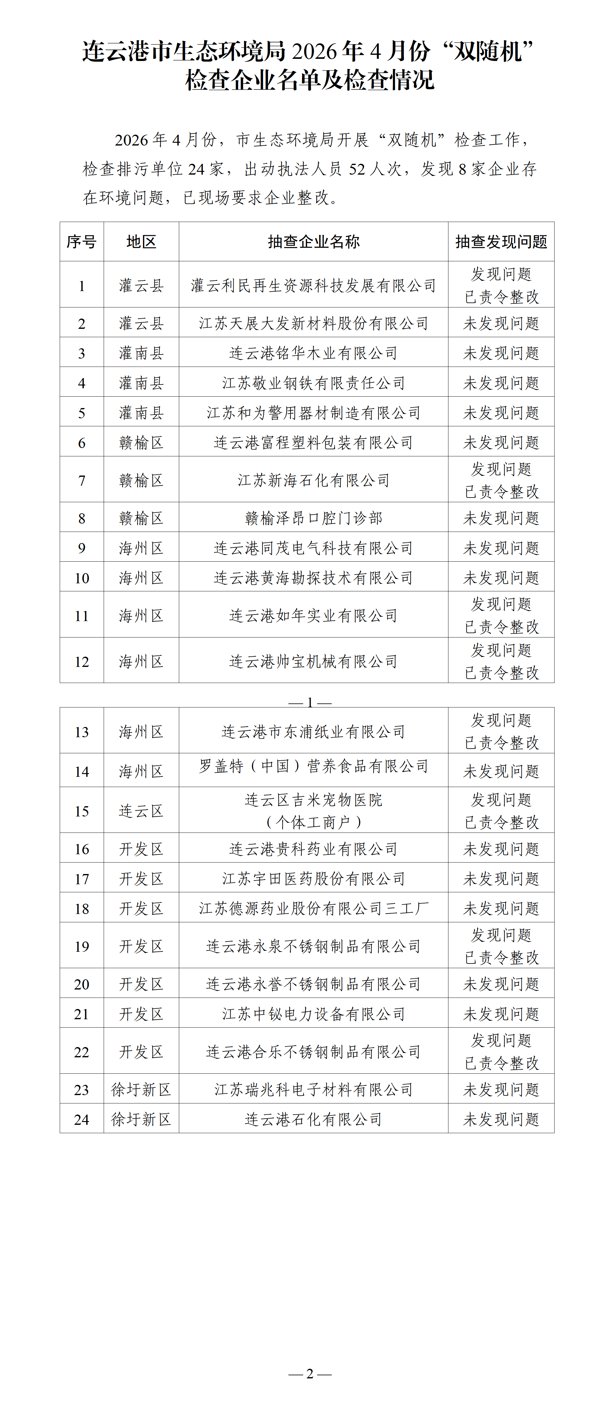 全球博彩公司排名2026年4月份“双随机”检查企业名单及检查情况_01.png