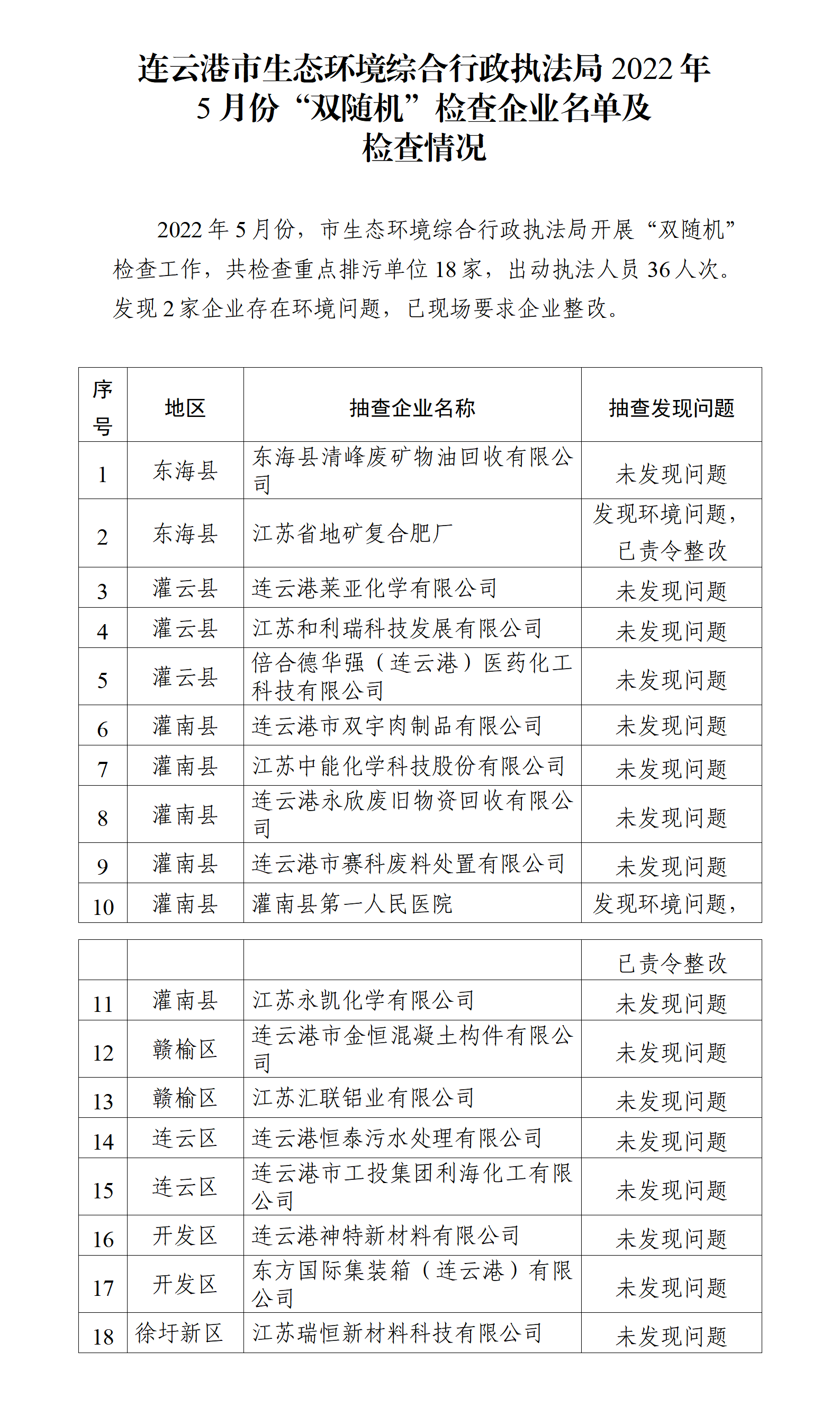 全球博彩公司排名综合行政执法局2022年5月份“双随机”检查企业名单及检查情况.png