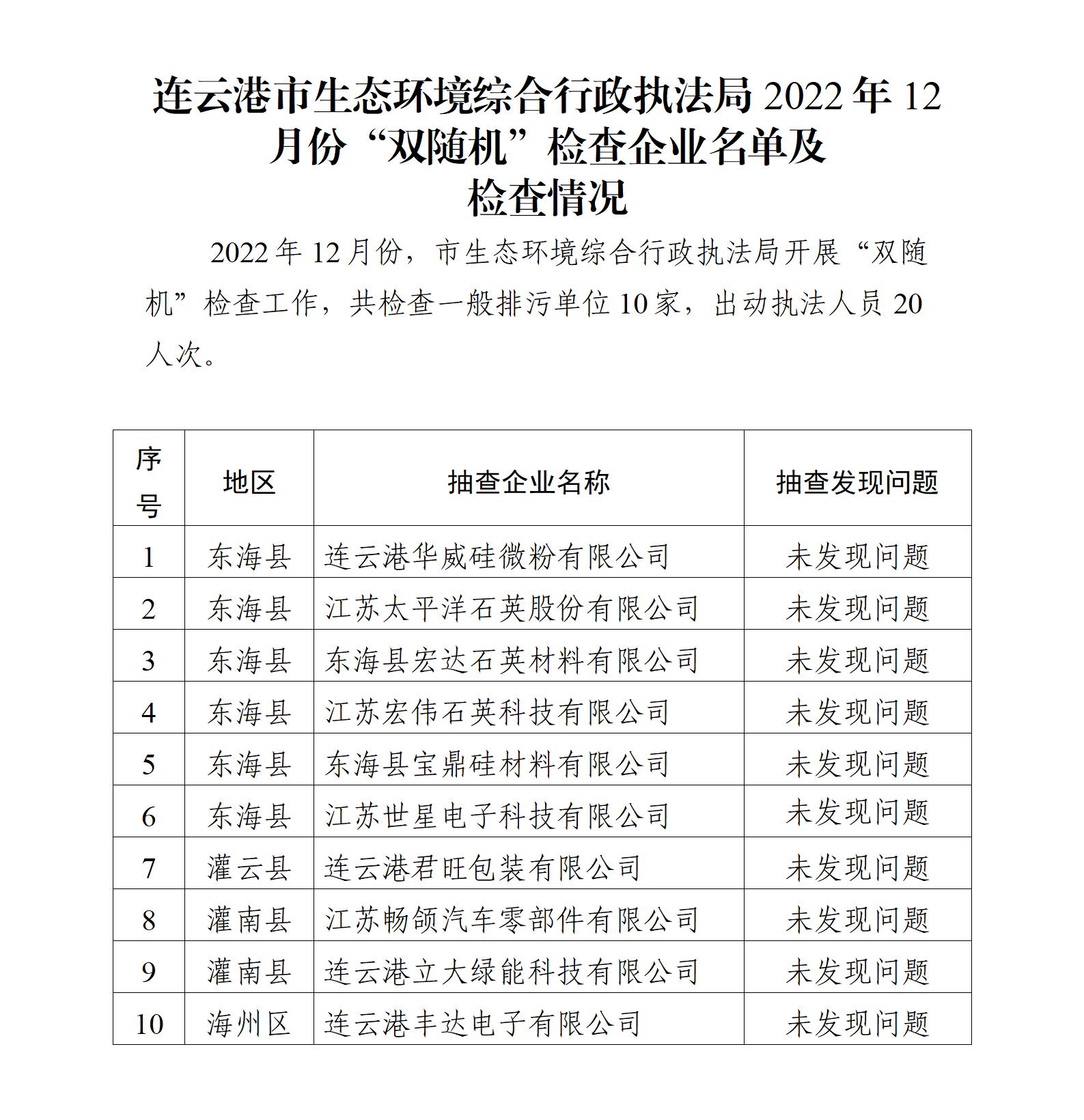全球博彩公司排名综合行政执法局2022年12月份“双随机”检查企业名单及检查情况_01.jpg