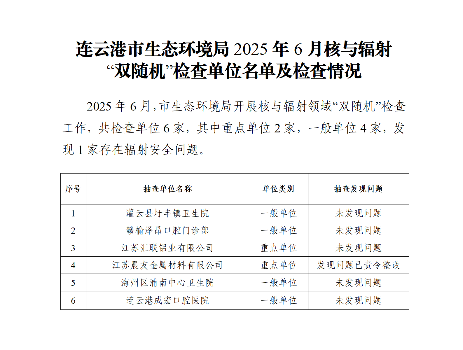 全球博彩公司排名2025年6月核与辐射“双随机”检查企业名单及检查情况_01.png