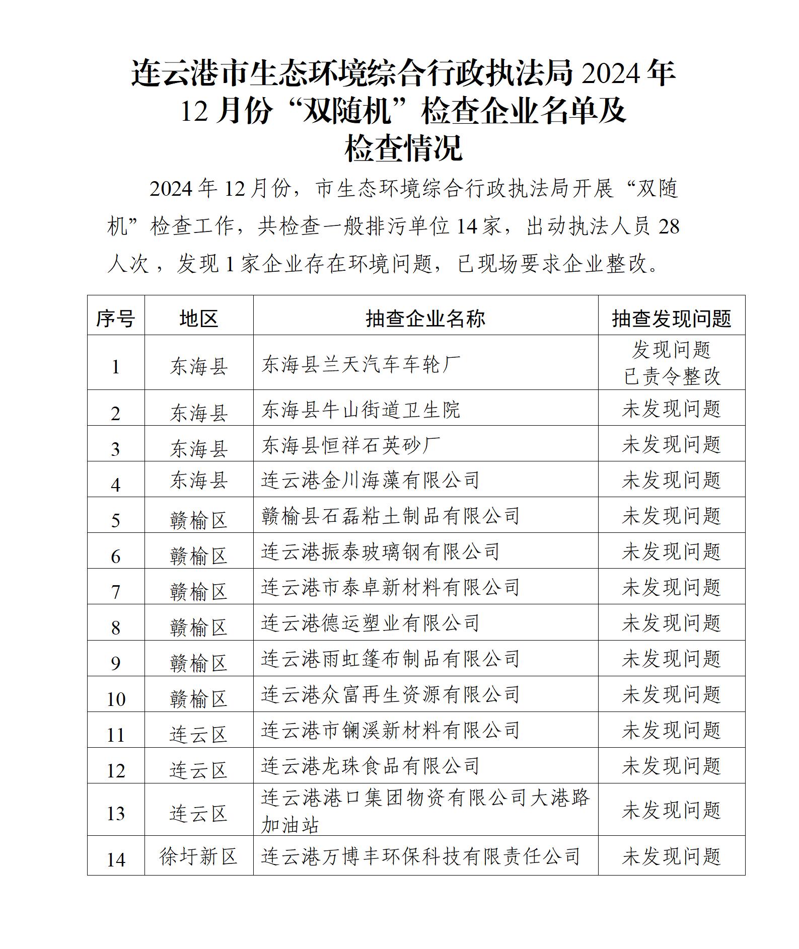 博彩公司排名综合行政执法局2024年12月份“双随机”检查企业名单及检查情况_01.jpg