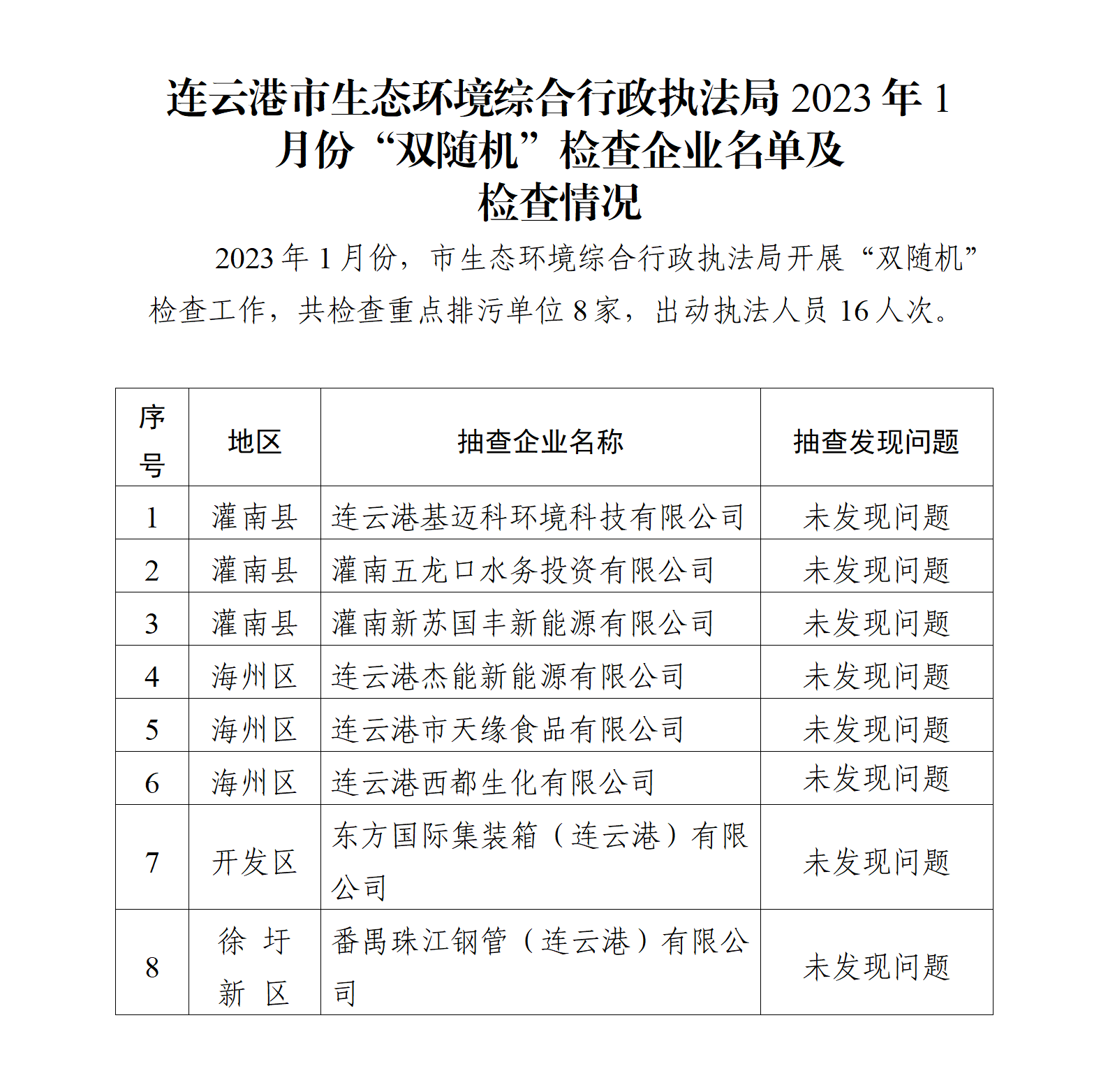 全球博彩公司排名综合行政执法局2023年1月份“双随机”检查企业名单及检查情况_01.png