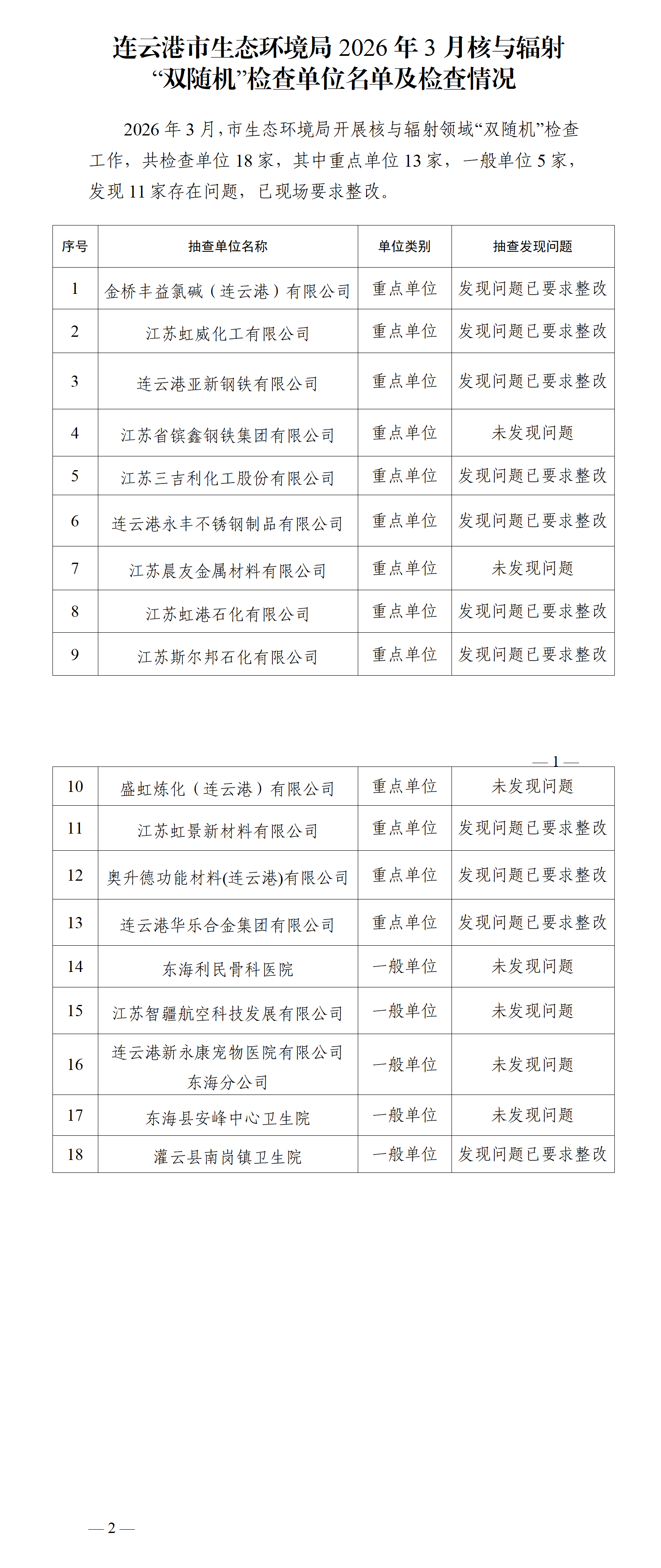 博彩公司排名2026年3月核与辐射“双随机”检查企业名单及检查情况_01.png