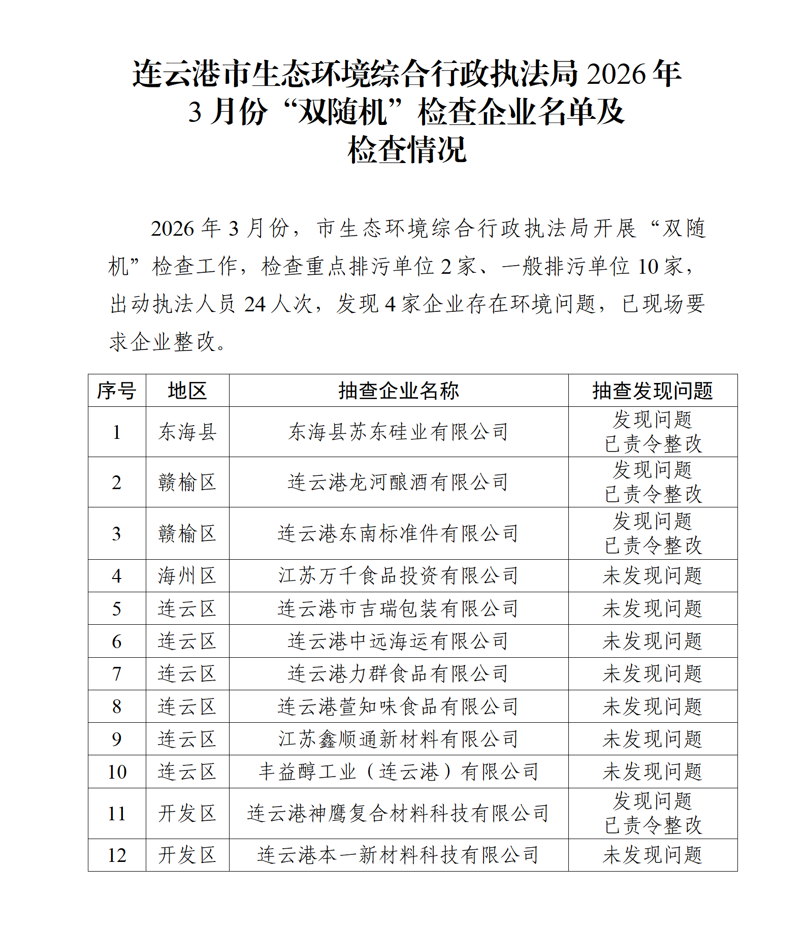 博彩公司排名综合行政执法局2026年3月份“双随机”检查企业名单及检查情况_01.png