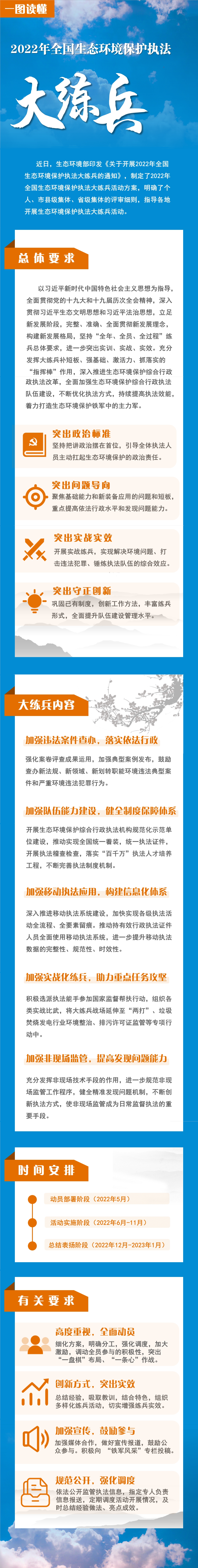 20220508一图读懂丨2022年全国生态环境保护执法大练兵.png