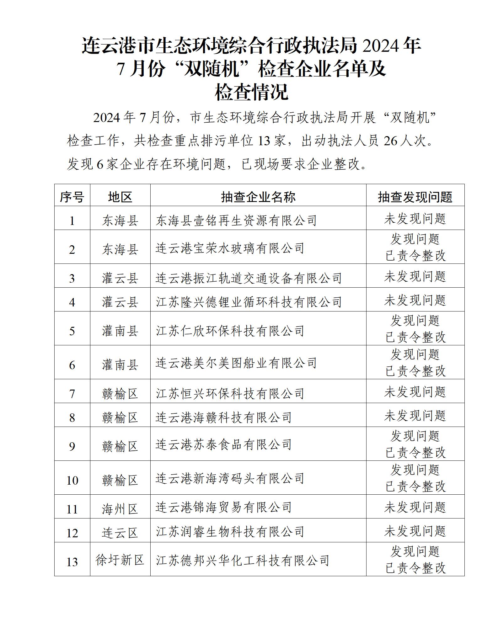 全球博彩公司排名综合行政执法局2024年7月份“双随机”检查企业名单及检查情况(1)_01.jpg