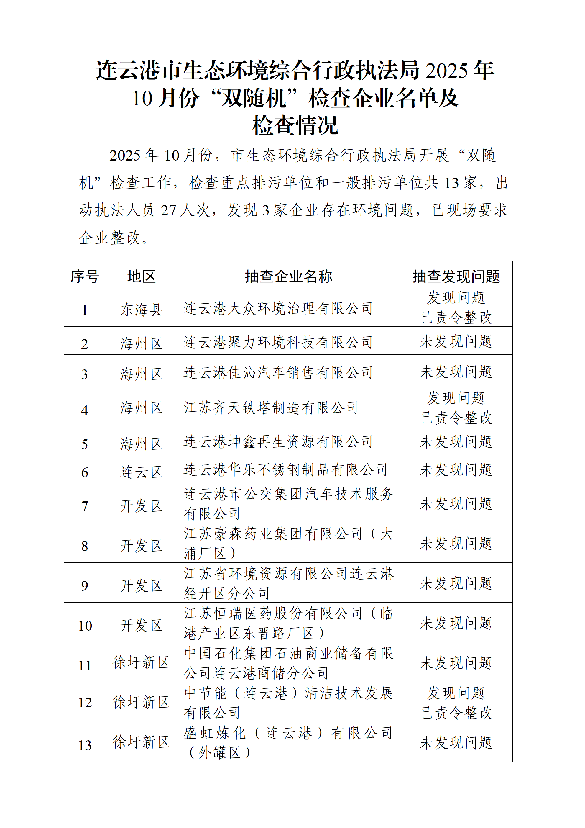 全球博彩公司排名综合行政执法局2025年10月份“双随机”检查企业名单及检查情况_01.png