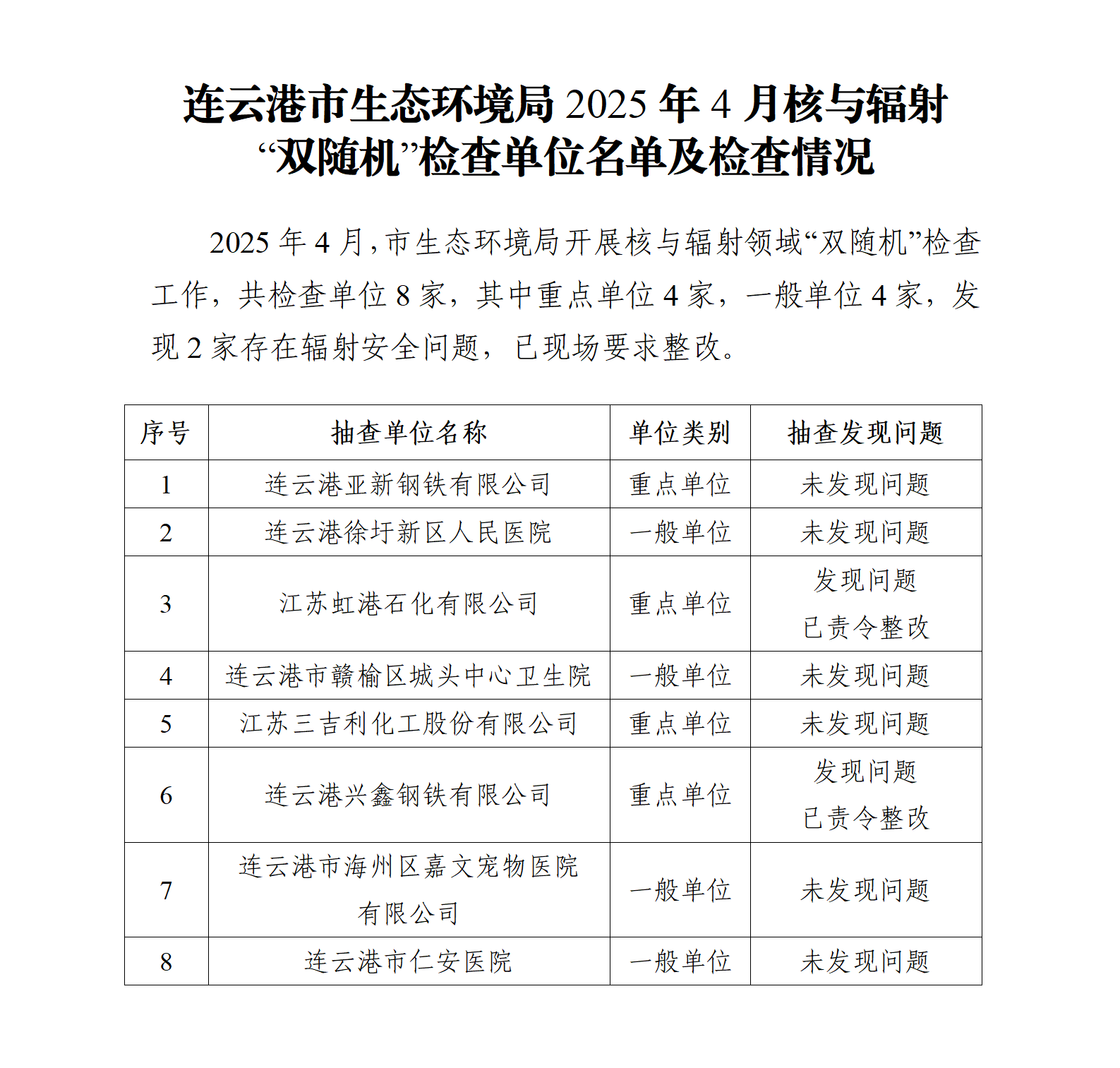全球博彩公司排名2025年4月核与辐射“双随机”检查企业名单及检查情况_01.png