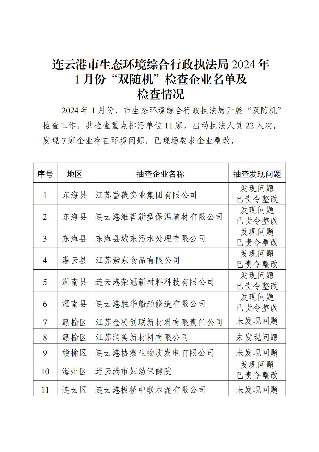 全球博彩公司排名综合行政执法局2024年1月份“双随机”检查企业名单及检查情况_00.jpg