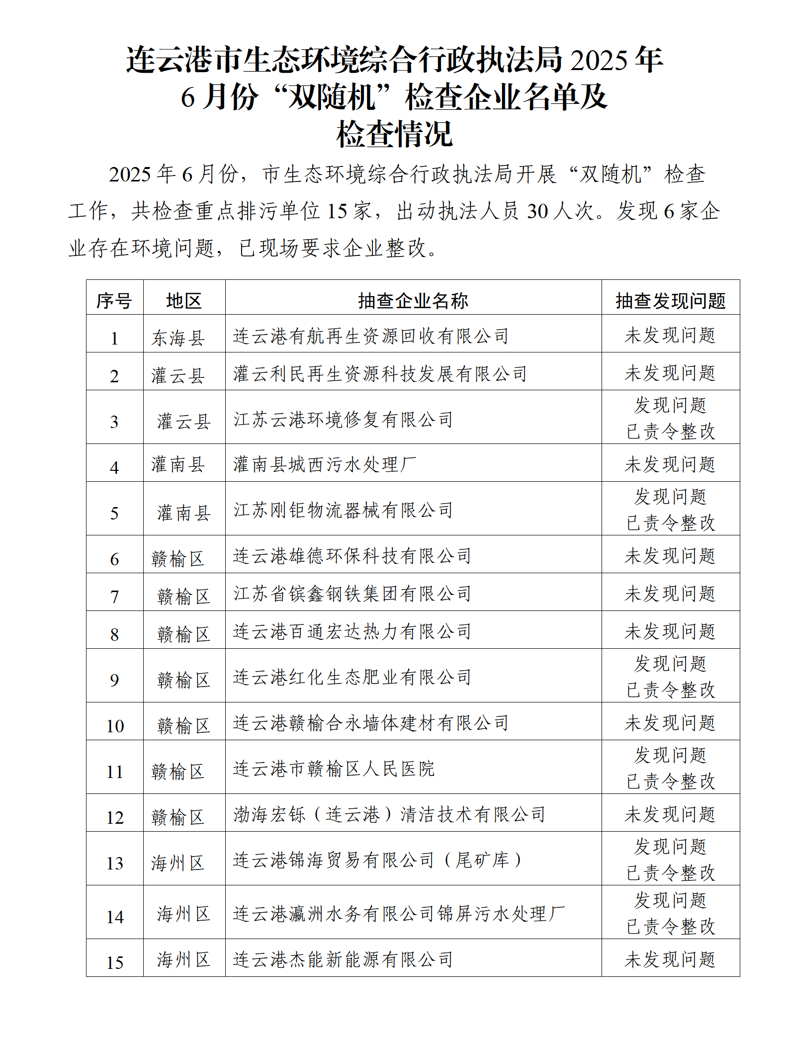 全球博彩公司排名综合行政执法局2025年6月份“双随机”检查企业名单及检查情况_01.png