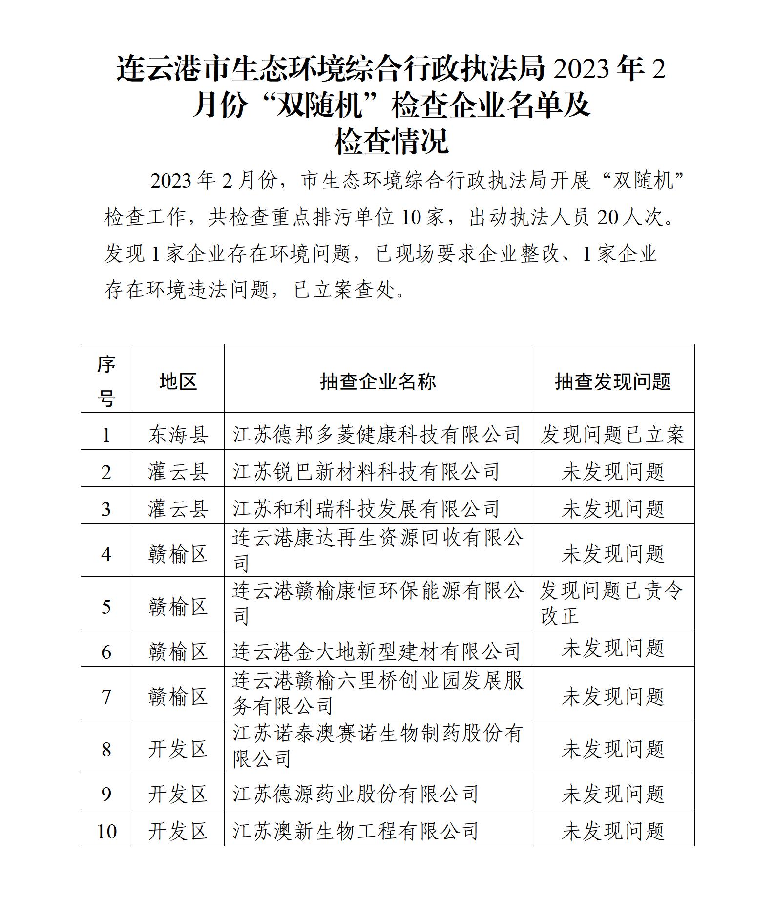 博彩公司排名综合行政执法局2023年2月份“双随机”检查企业名单及检查情况_01.jpg