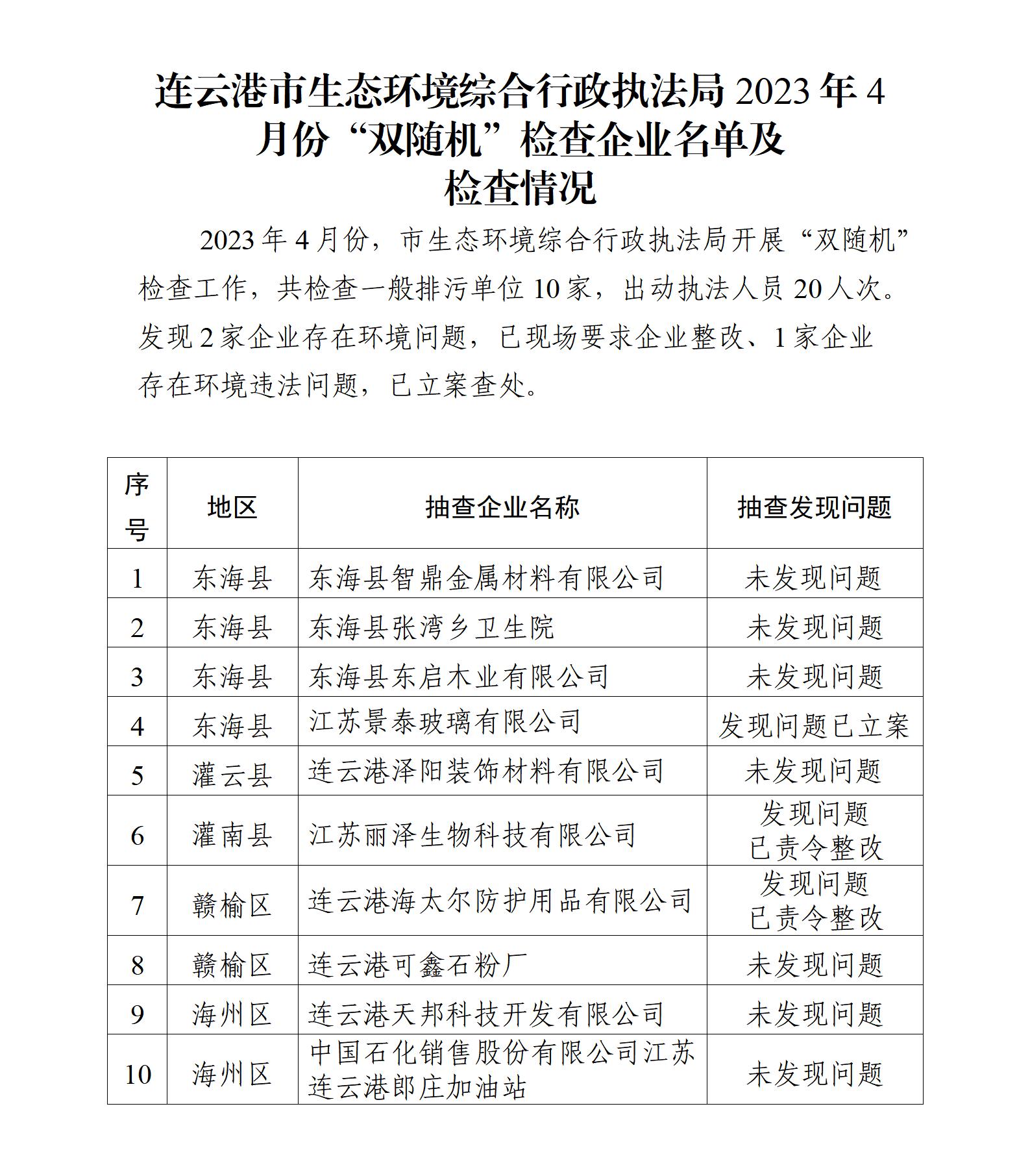 博彩公司排名综合行政执法局2023年4月份“双随机”检查企业名单及检查情况_01.jpg