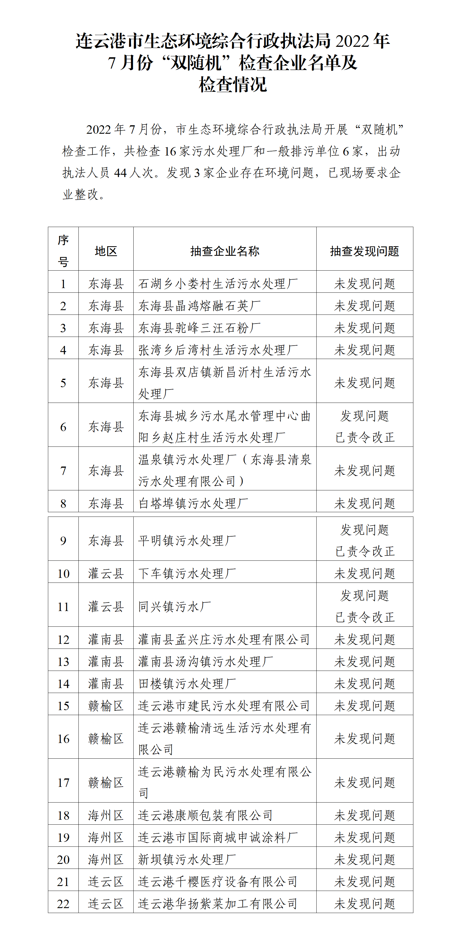 20220826 博彩公司排名综合行政执法局2022年7月份“双随机”检查企业名单及检查情况.png