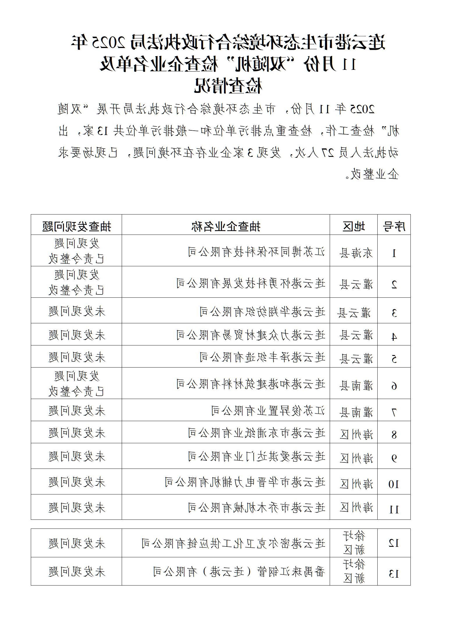博彩公司排名综合行政执法局2025年11月份