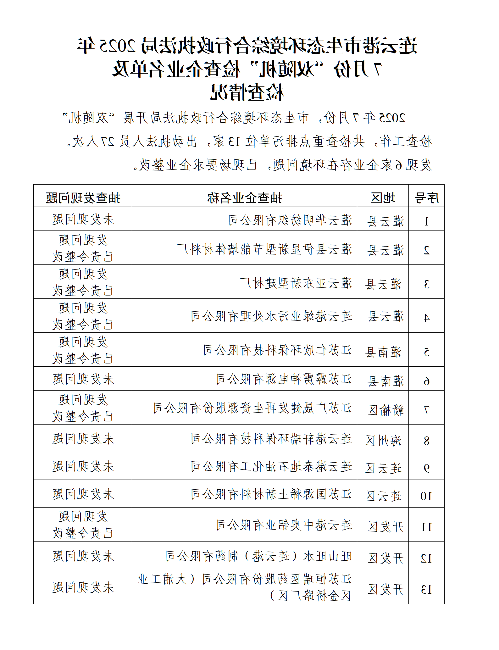全球博彩公司排名综合行政执法局2025年7月份