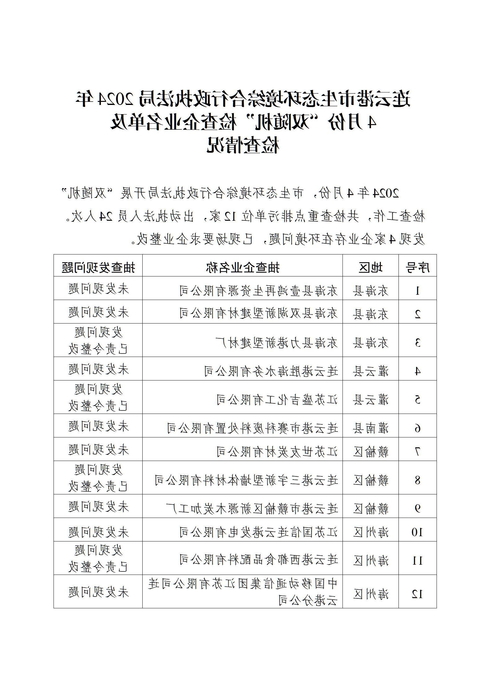 博彩公司排名综合行政执法局2024年4月份