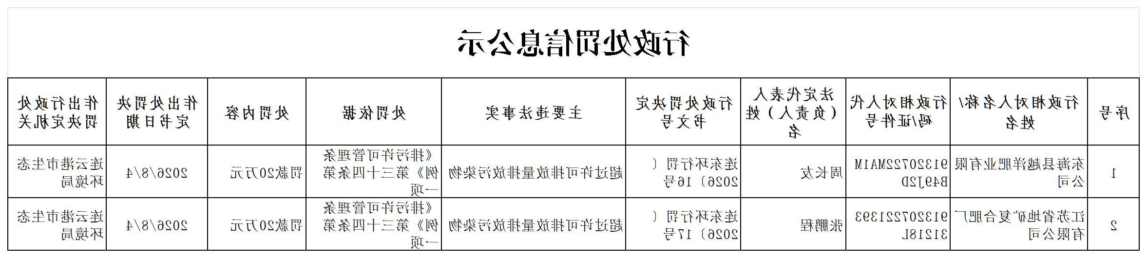 连东环行罚〔2026〕16、17号信息公示表_Sheet1(1).jpg