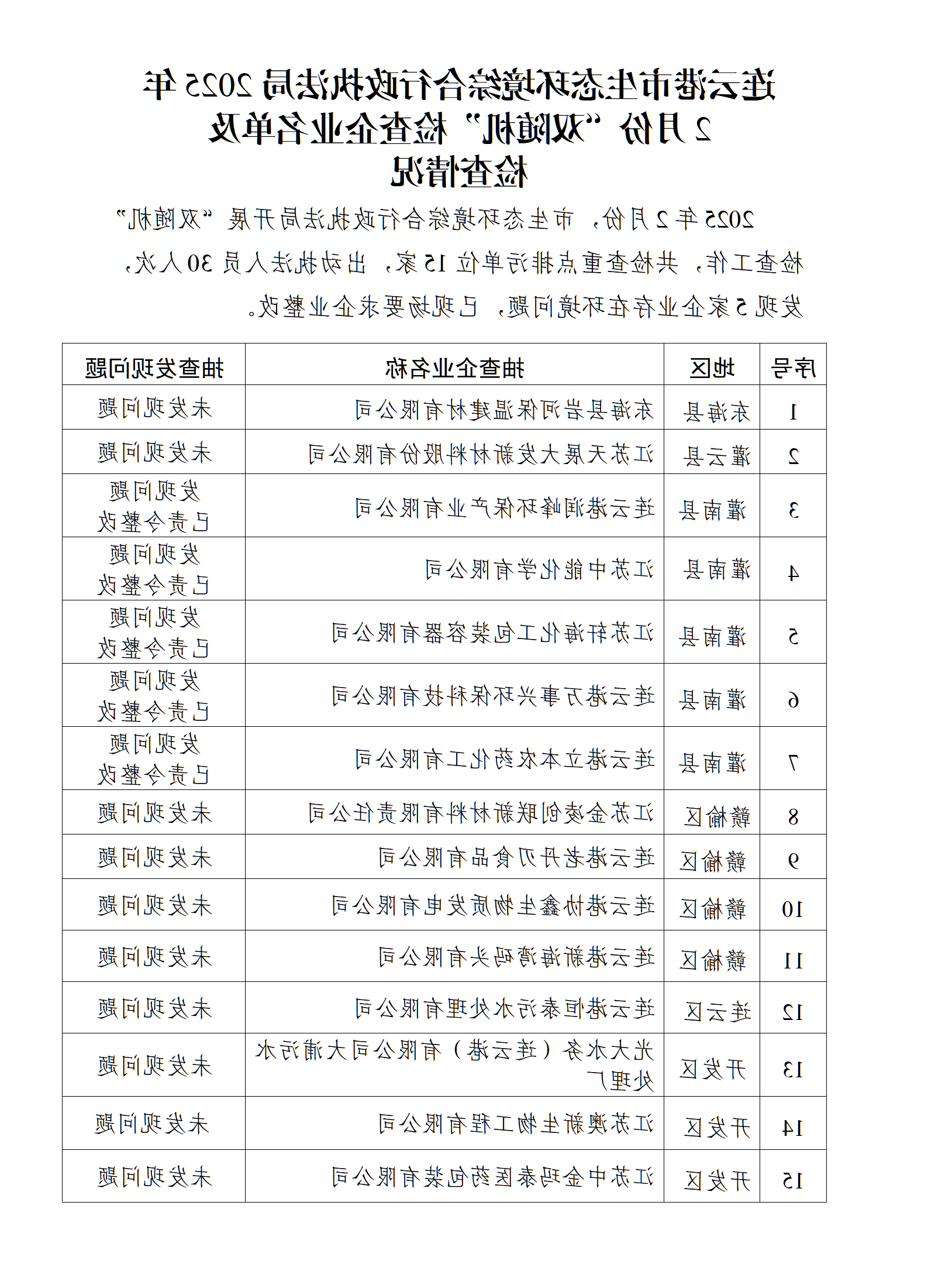 全球博彩公司排名综合行政执法局2025年2月份