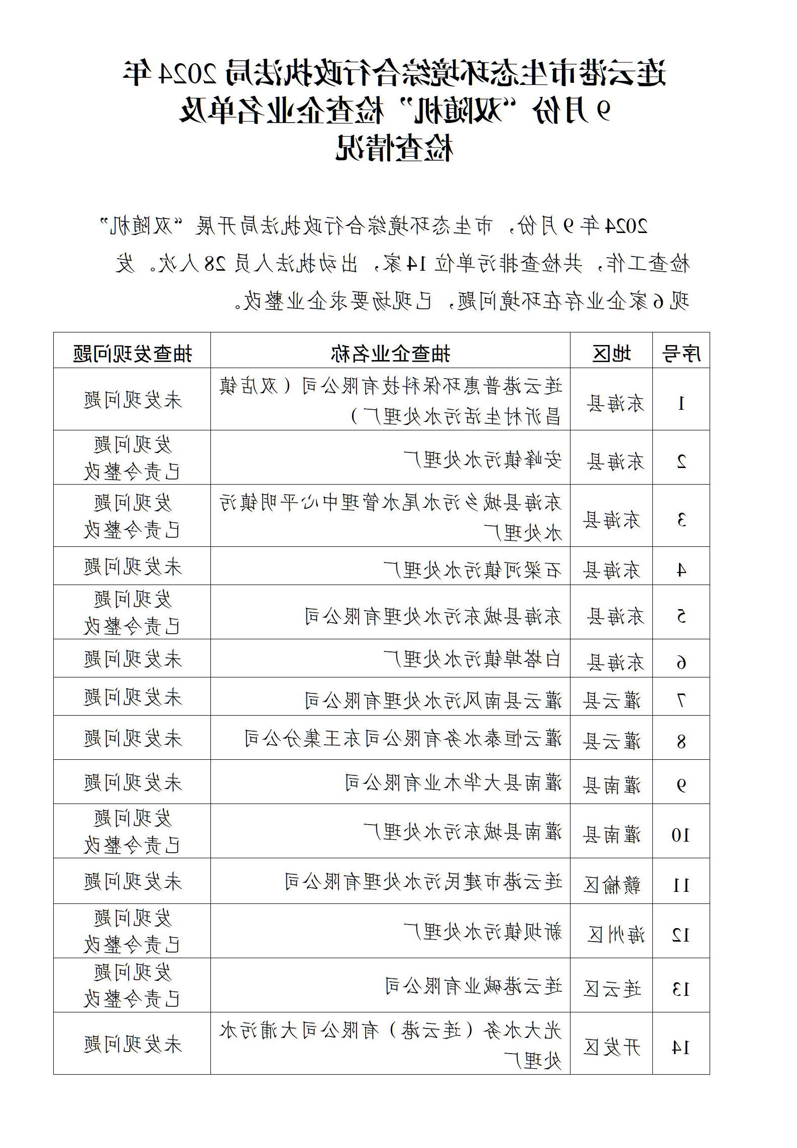 全球博彩公司排名综合行政执法局2024年9月份