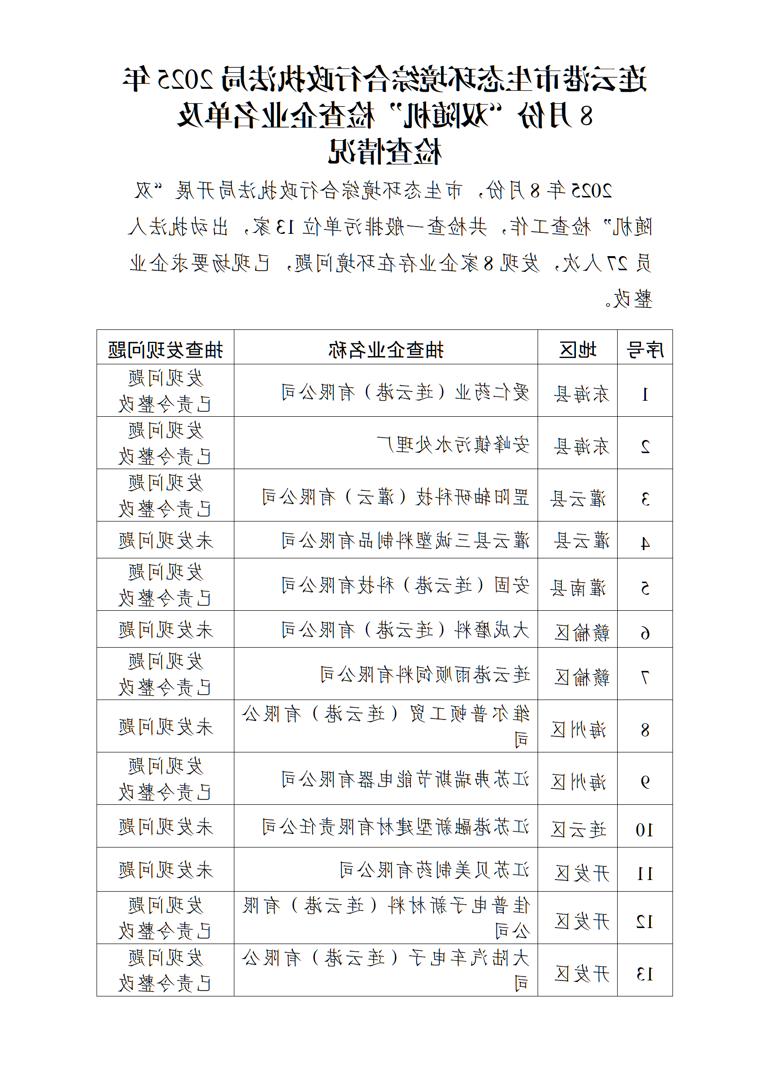 博彩公司排名综合行政执法局2025年8月份