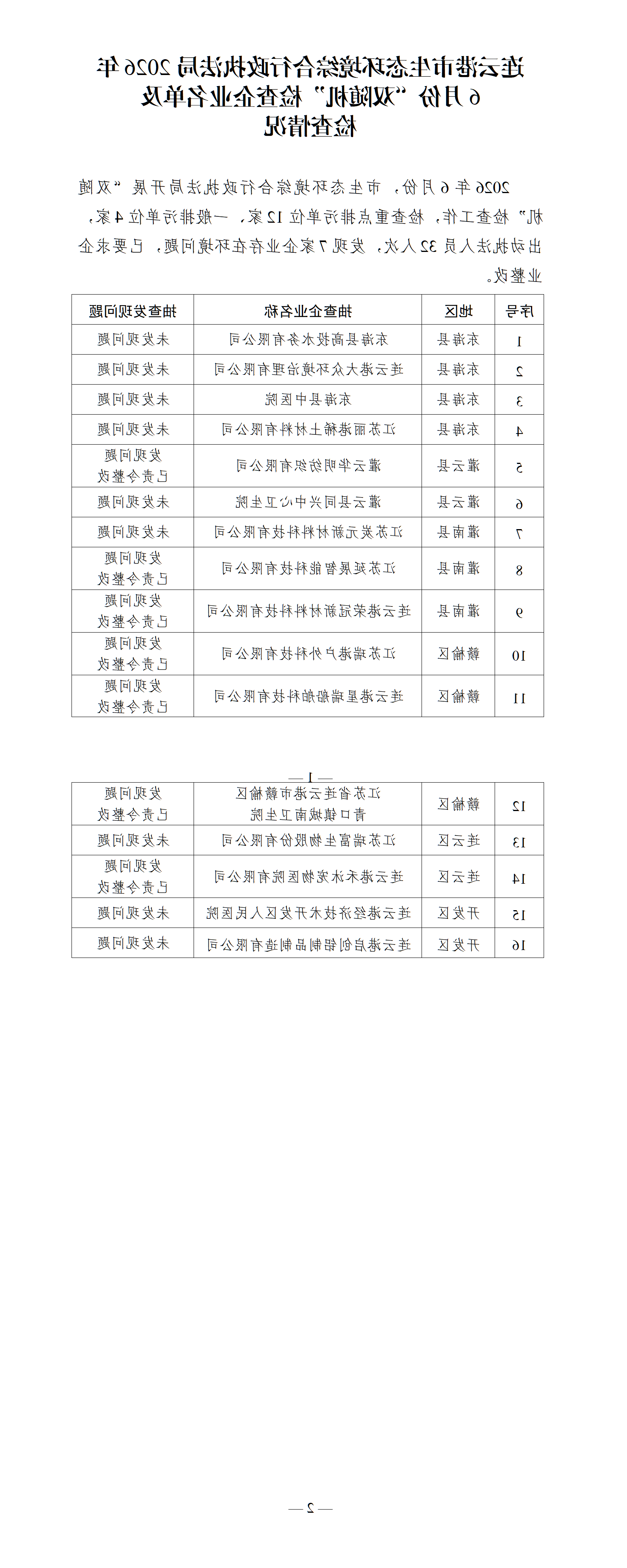 博彩公司排名综合行政执法局2026年6月份