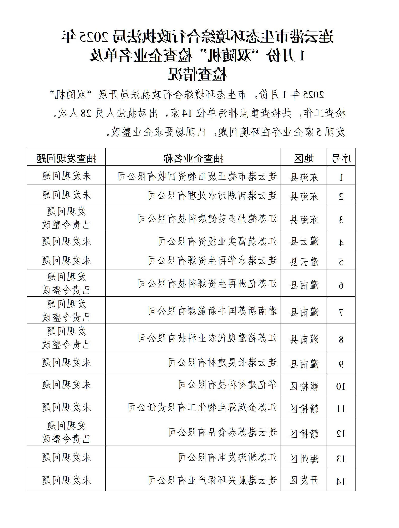博彩公司排名综合行政执法局2025年1月份