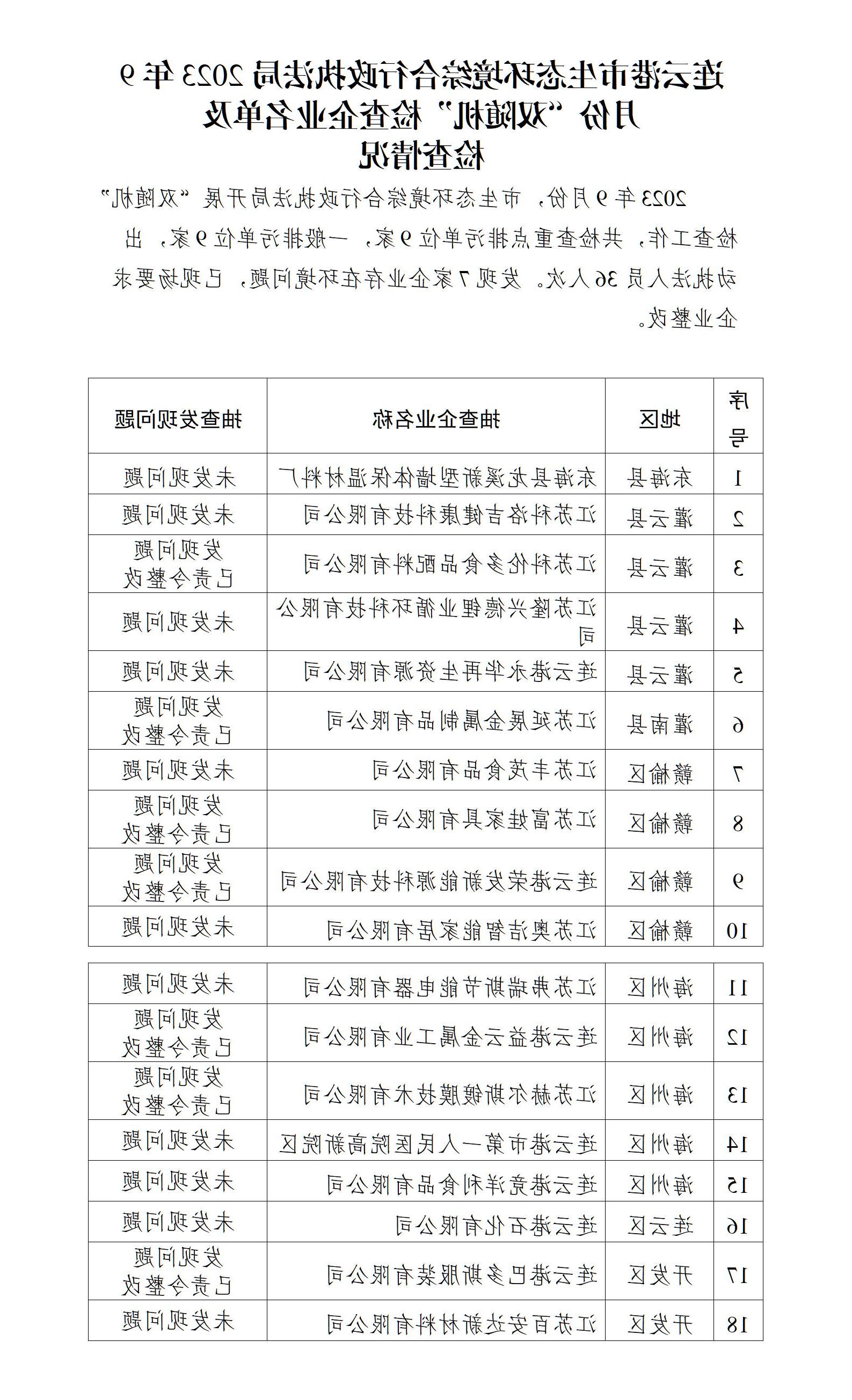 博彩公司排名综合行政执法局2023年9月份