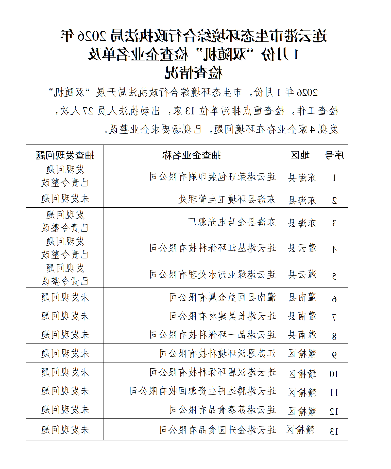 全球博彩公司排名综合行政执法局2026年1月份