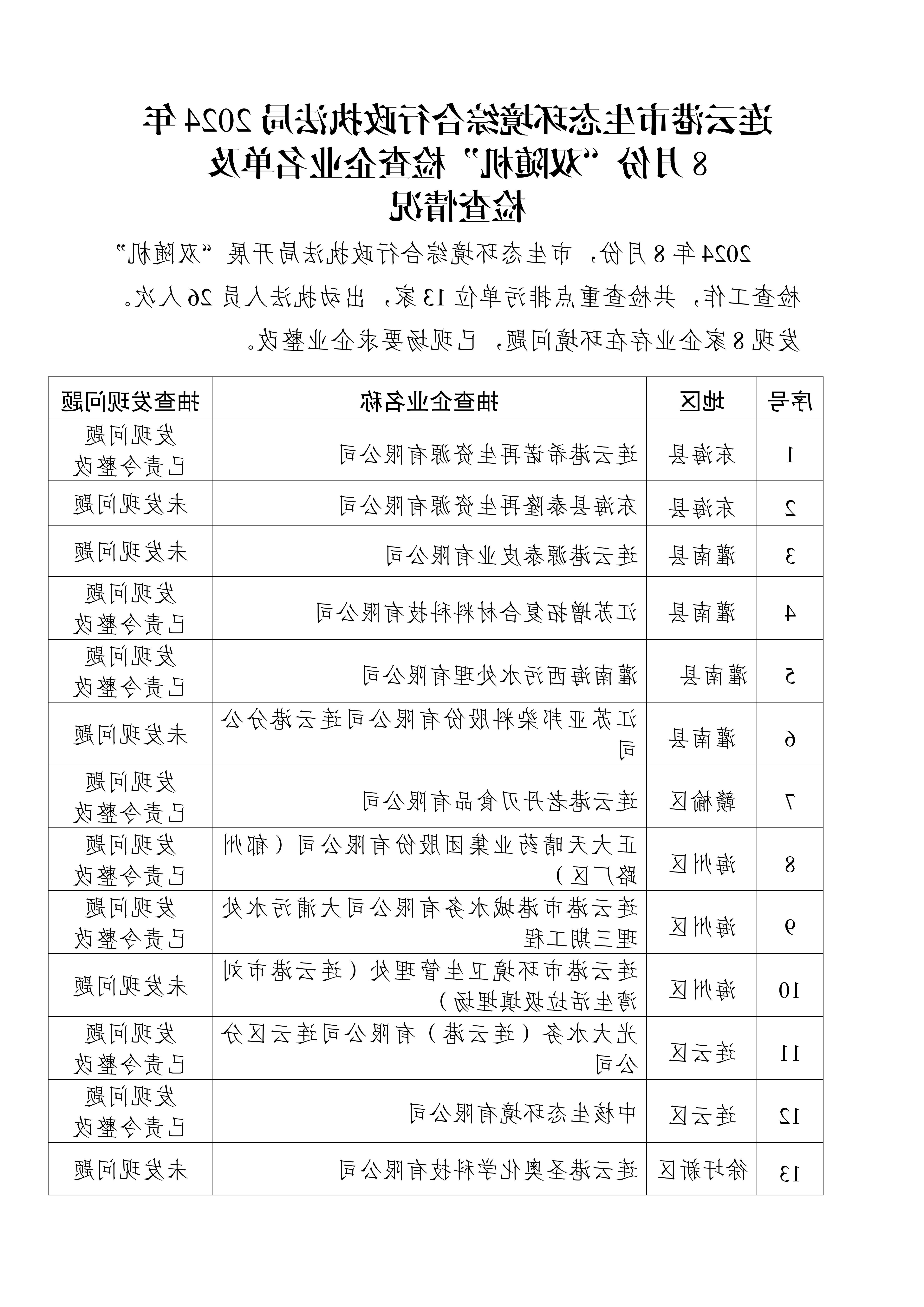 博彩公司排名综合行政执法局2024年8月份
