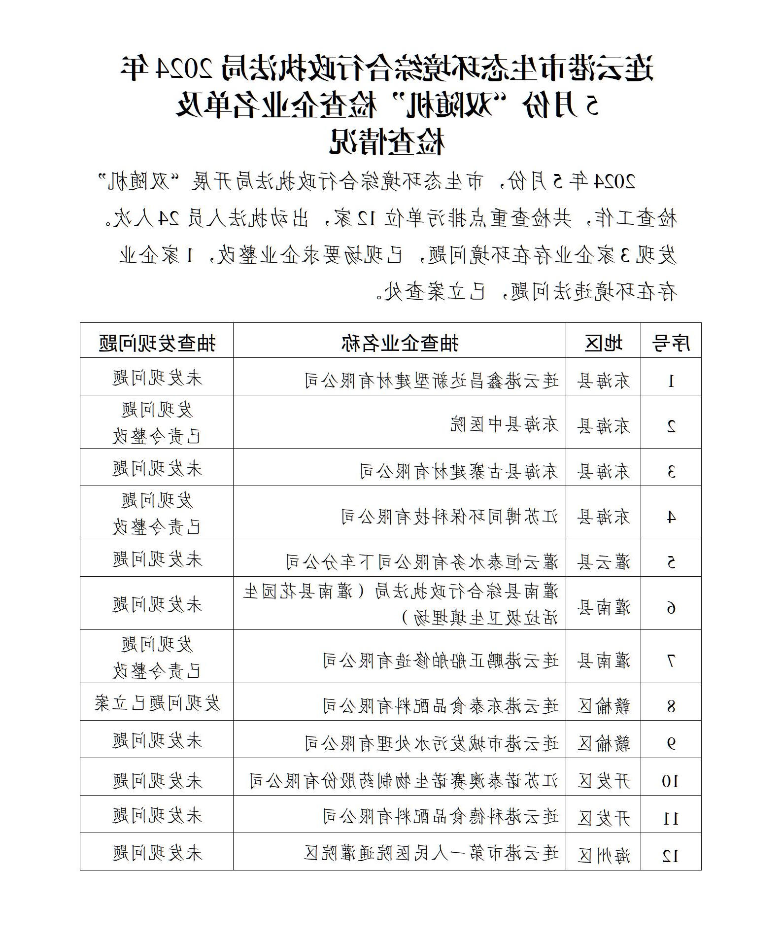 全球博彩公司排名综合行政执法局2024年5月份