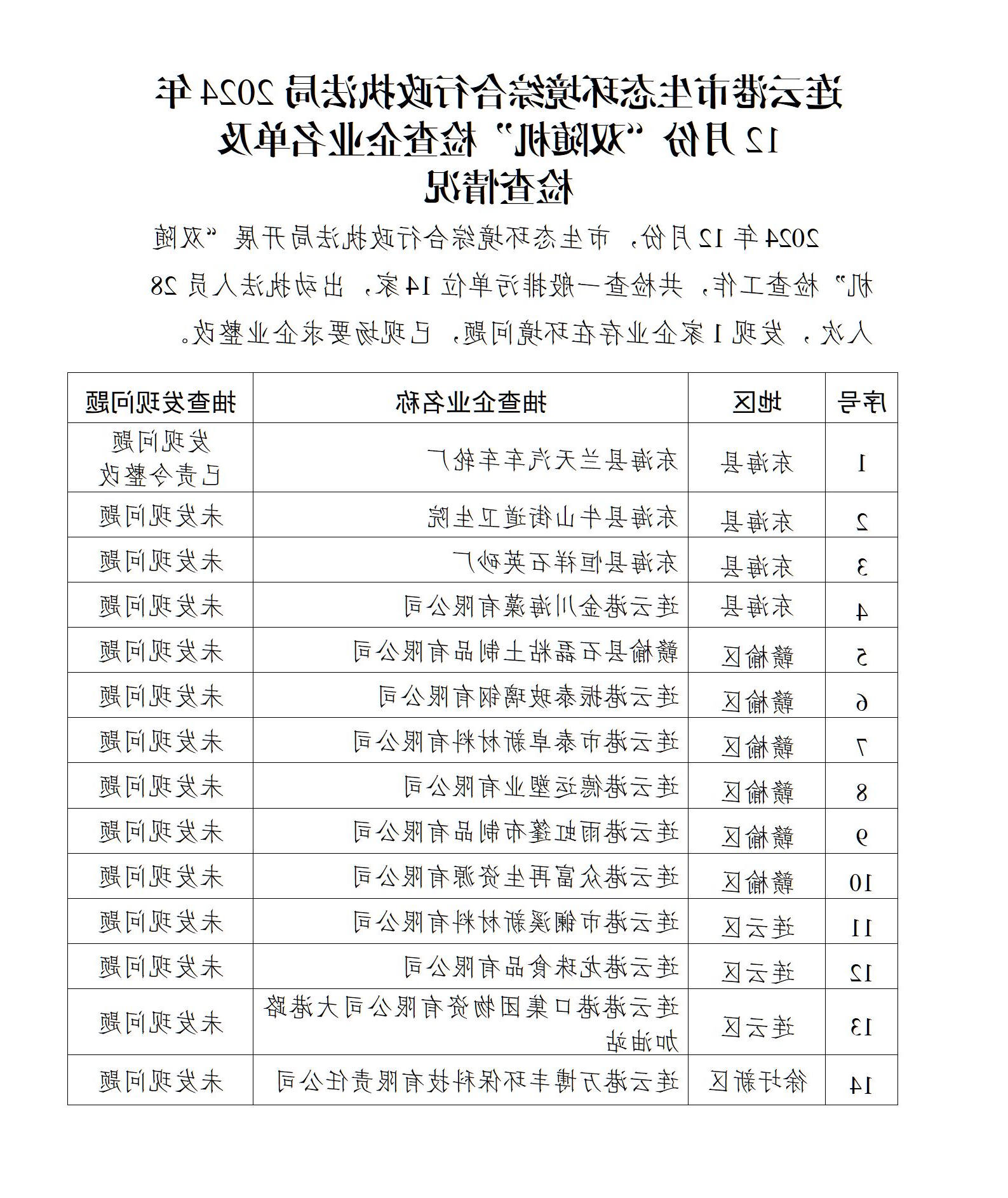 全球博彩公司排名综合行政执法局2024年12月份