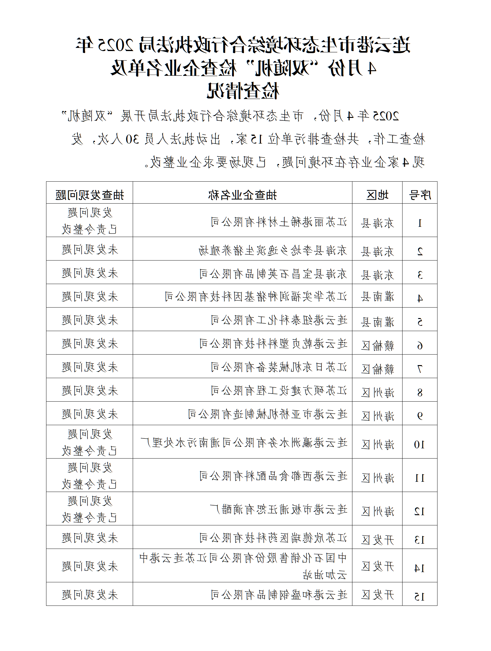 全球博彩公司排名综合行政执法局2025年4月份