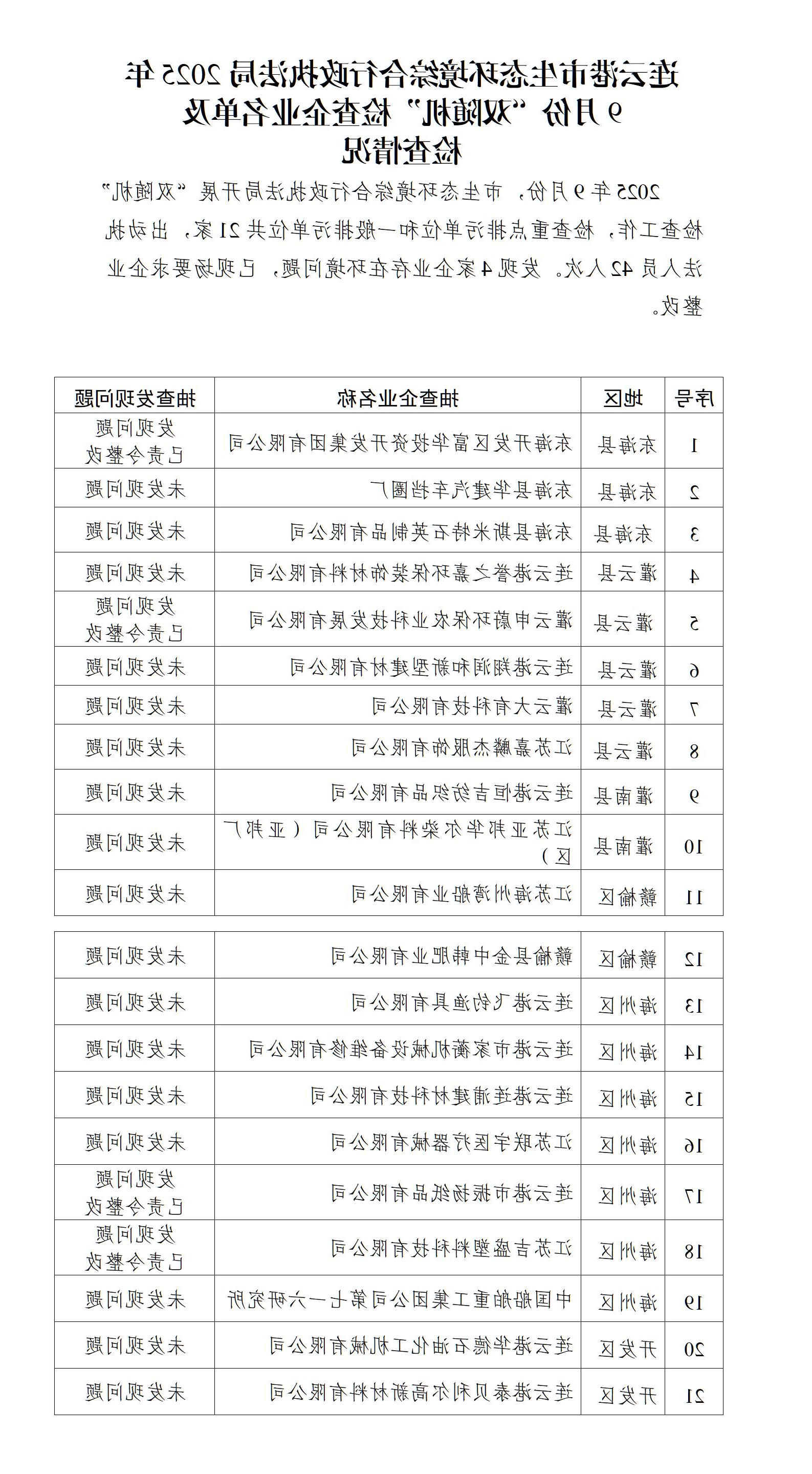全球博彩公司排名综合行政执法局2025年9月份