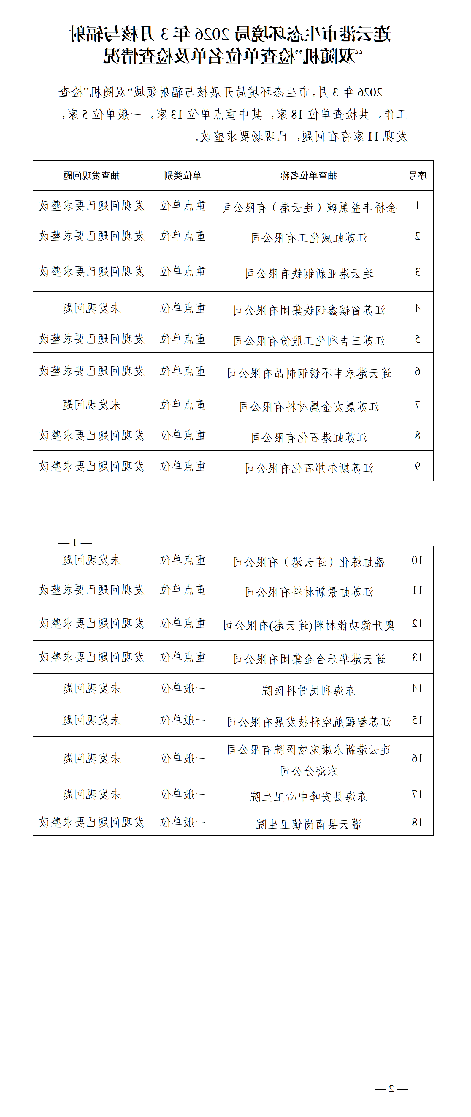 全球博彩公司排名2026年3月核与辐射
