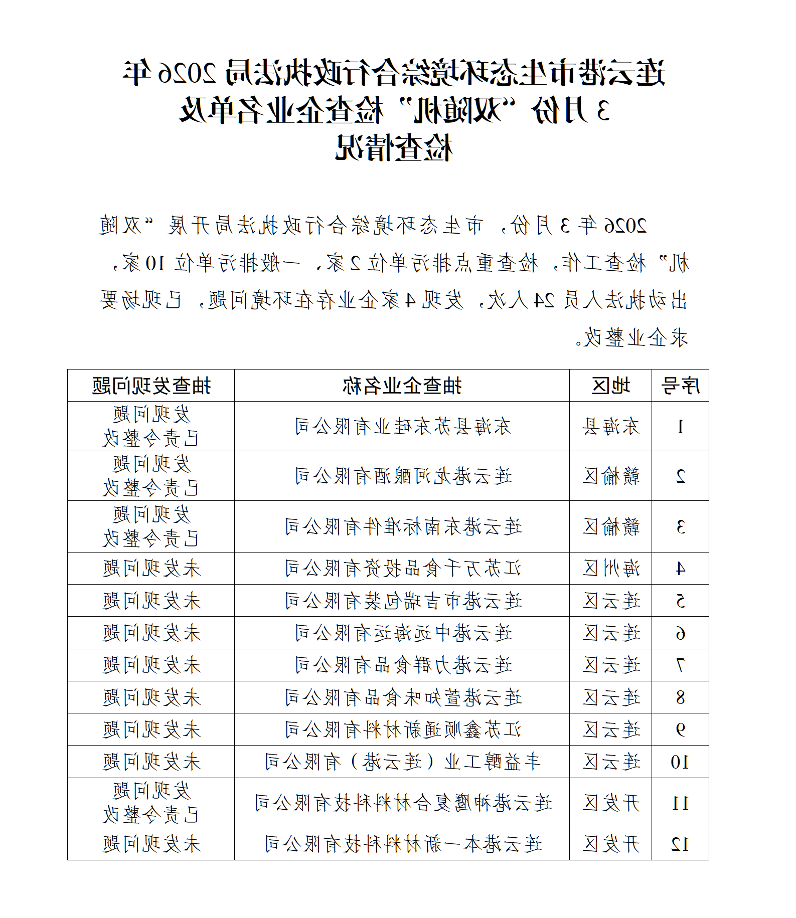 博彩公司排名综合行政执法局2026年3月份