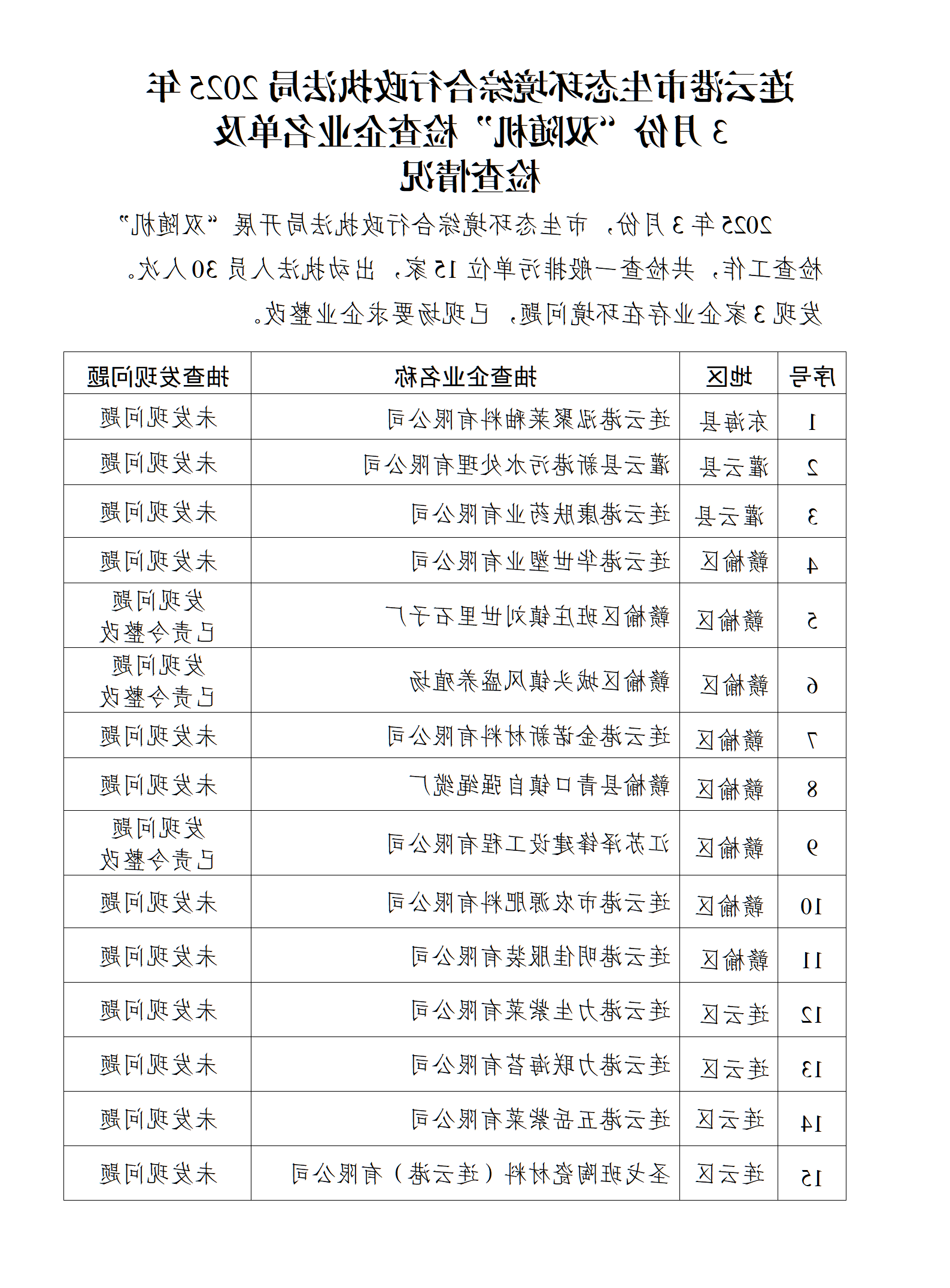 全球博彩公司排名综合行政执法局2025年3月份