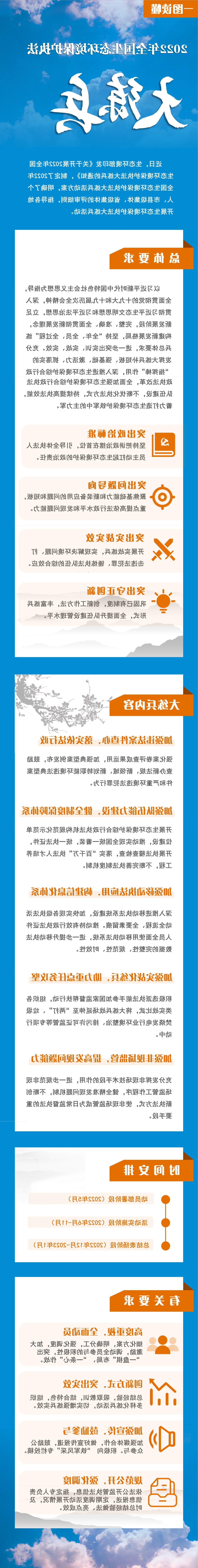 20220508一图读懂丨2022年全国生态环境保护执法大练兵.png